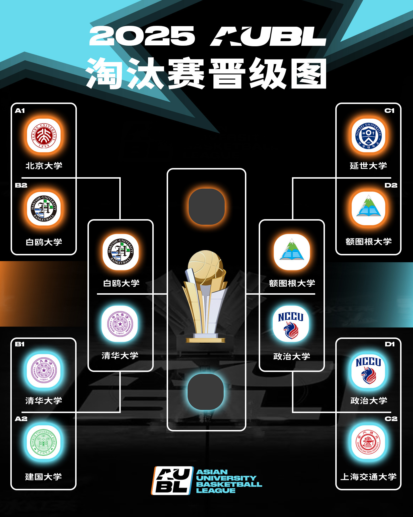 AUBL半决赛对阵出炉：清华大学vs日本白鸥大学！赛程如下：8月23日15:00