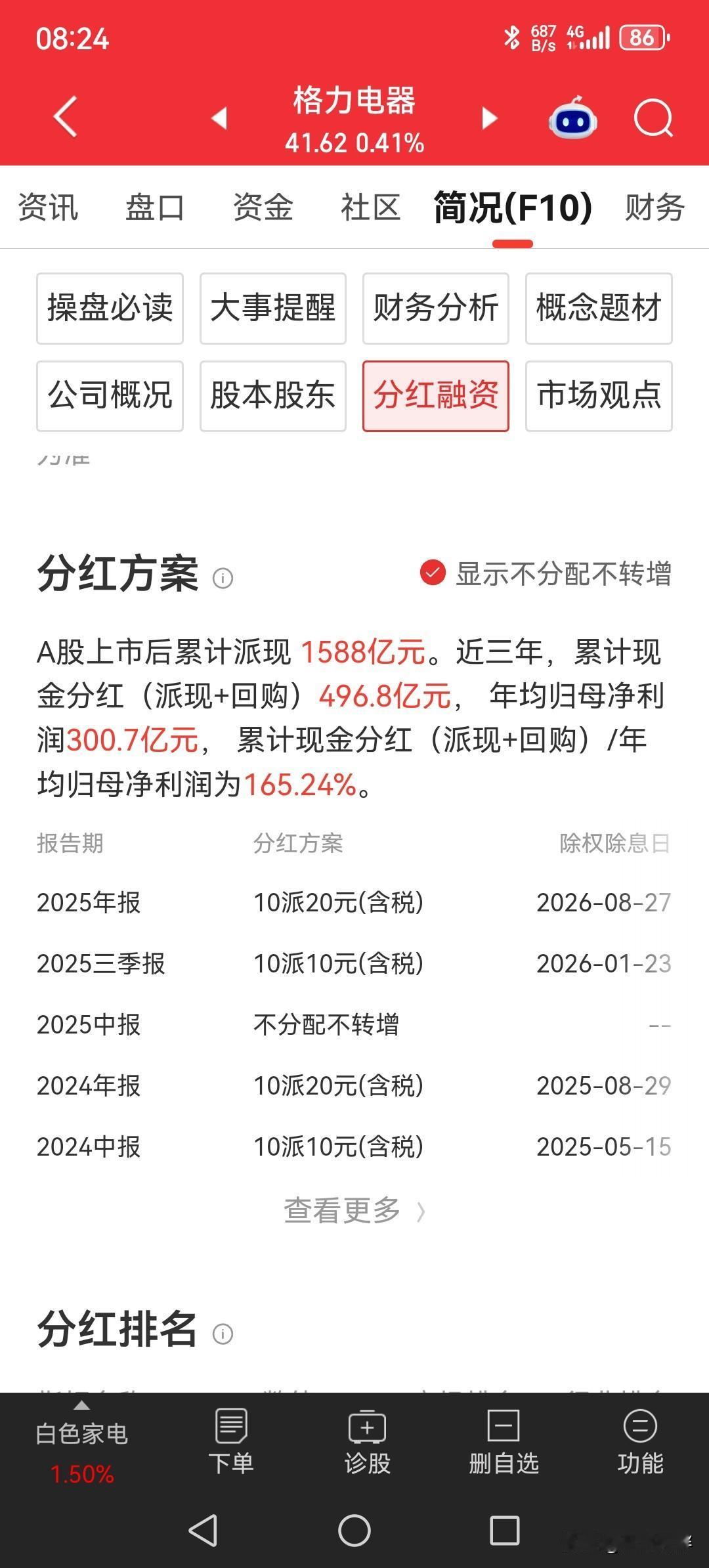 格力电器发红包[红包]
去年年终分红，每股2元，将在今天晚上陆续到账。