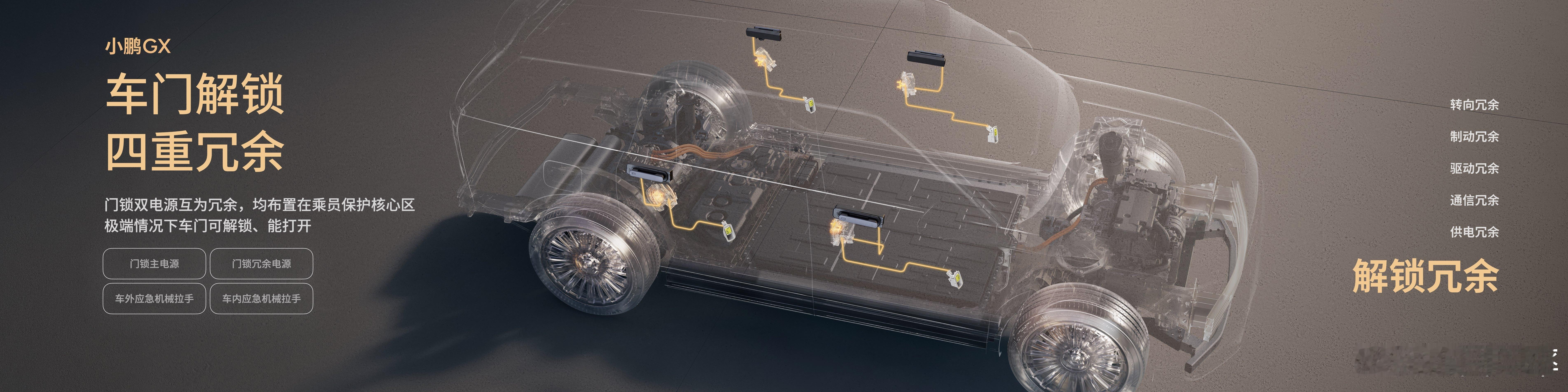 小鹏gx 的安全冗余绝对是属于"变态"级别。比如门锁冗余就做了2个电源分别在主驾