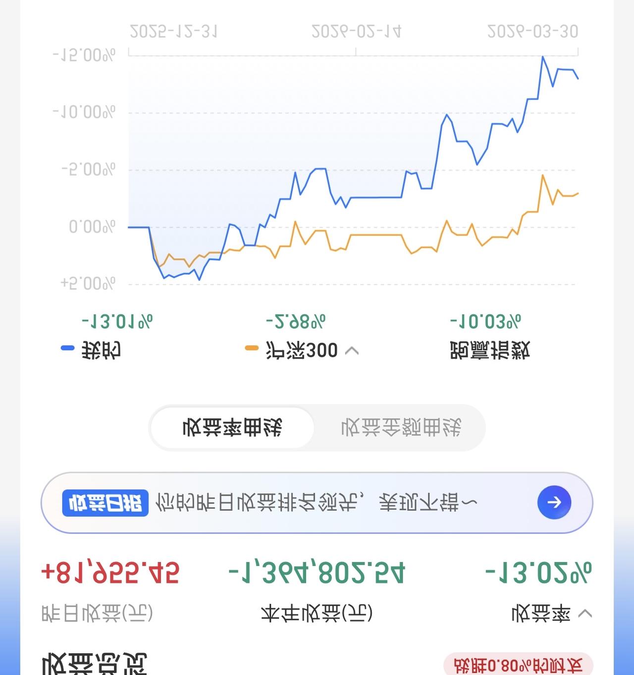 自从抄底成功之后，一路单边上涨，最近一周开始横盘了。求求你别再向上了，按照这个斜