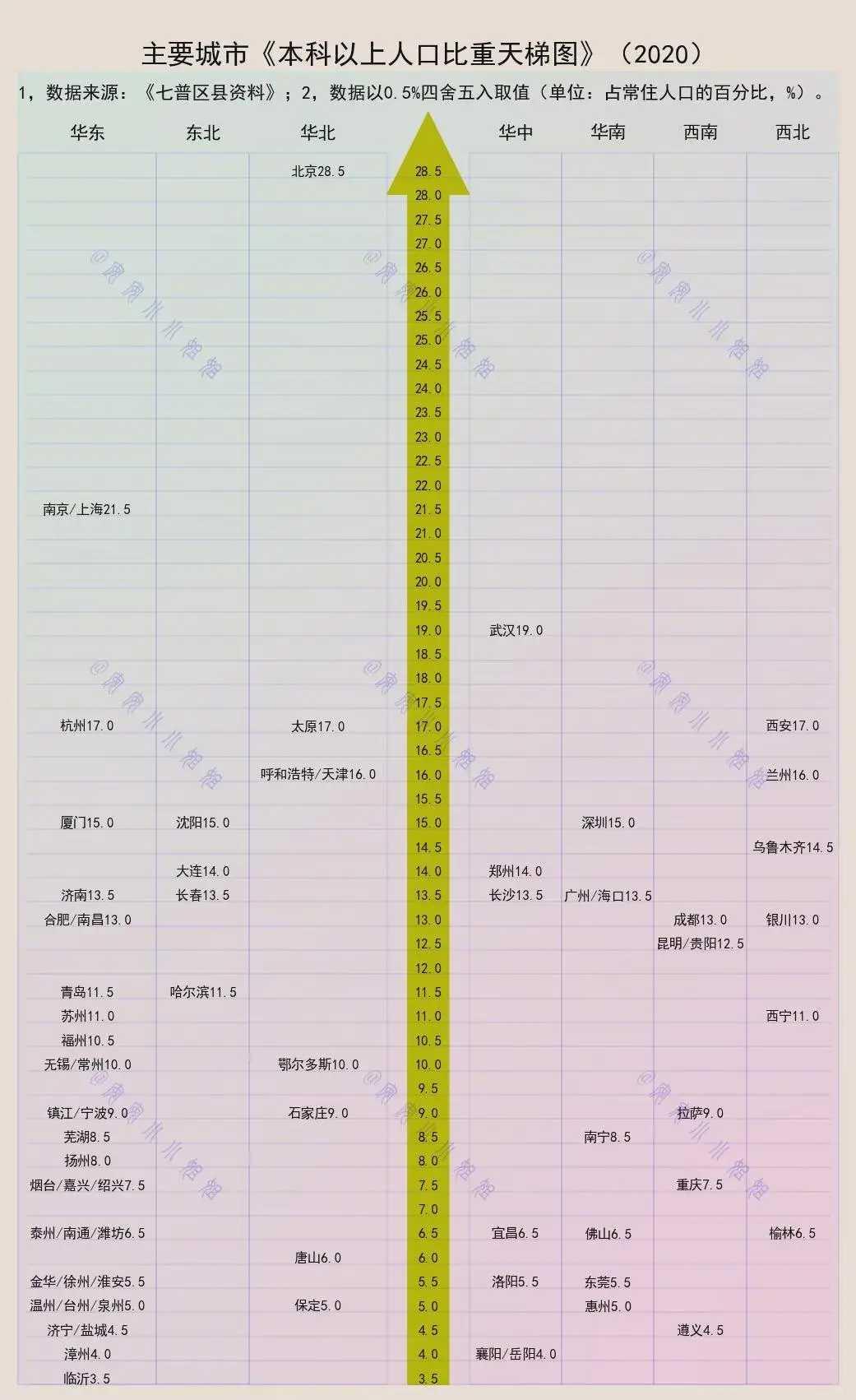 别再被“遍地本科生”的错觉忽悠了。2025 年国家统计局报告显示，全国 14 亿