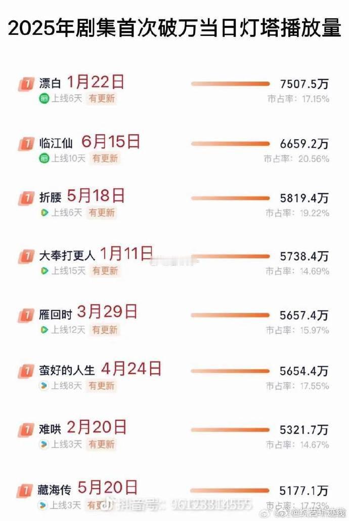 临江仙灯塔数据亮眼，却遭质疑。 ​​​