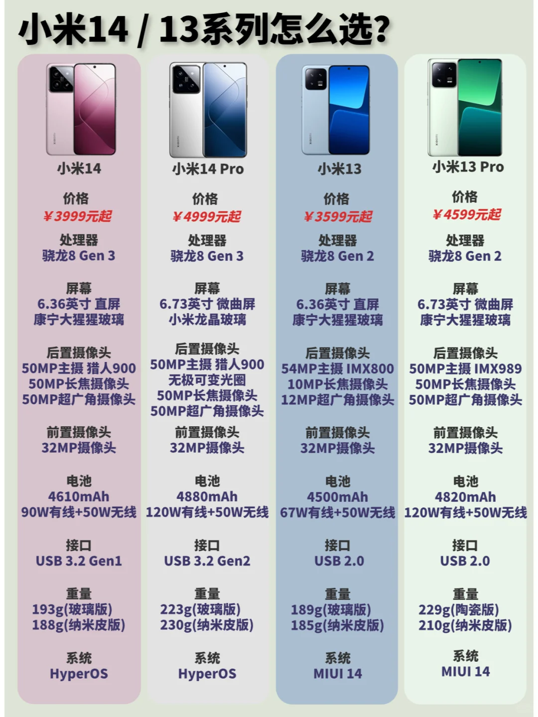 小米14和13如何选？看这里找差别！