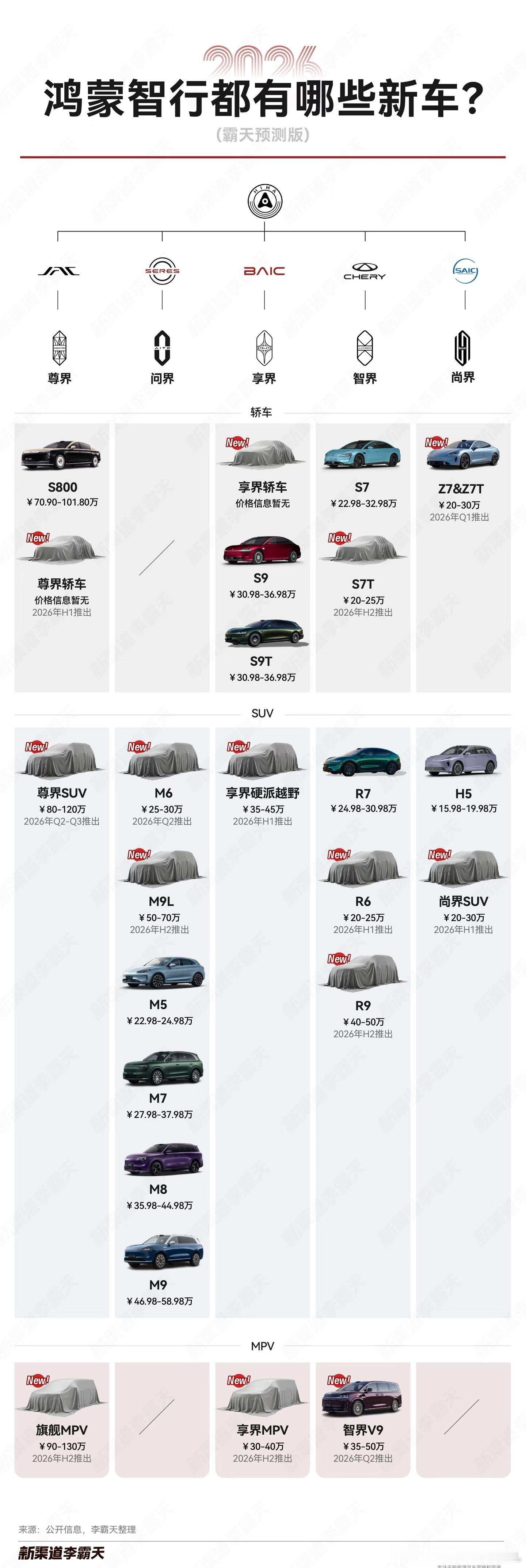 今年鸿蒙智行要发布的新车 其实很期待尊界SUV～不知道豪成啥样