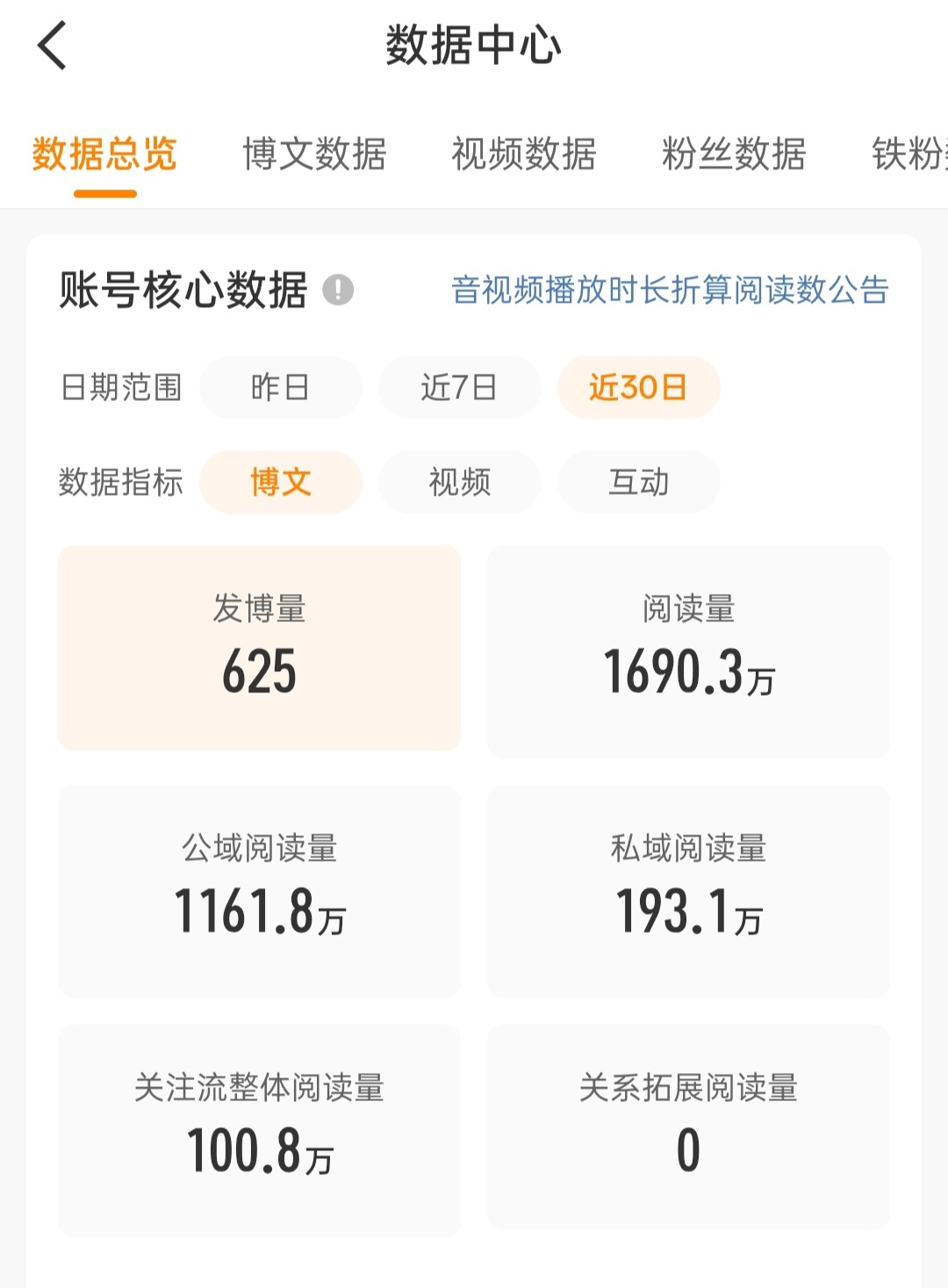 我去 怎么昨天看还有1690.3w的 今天看就只剩下1612.8w了