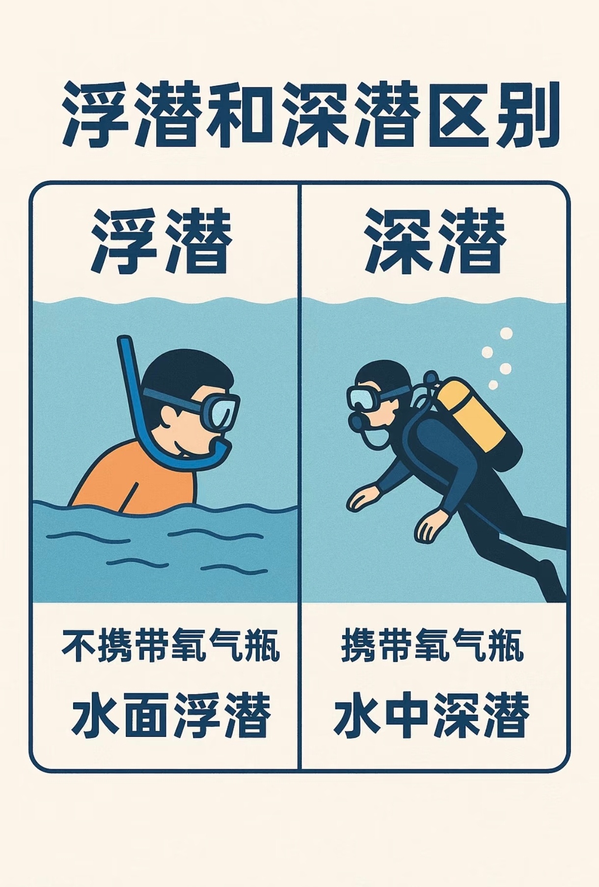 中国夫妇印尼溺亡水下画面曝光调查人员表示“这对夫妇在浮潜时遭遇巨浪被卷走，二人下