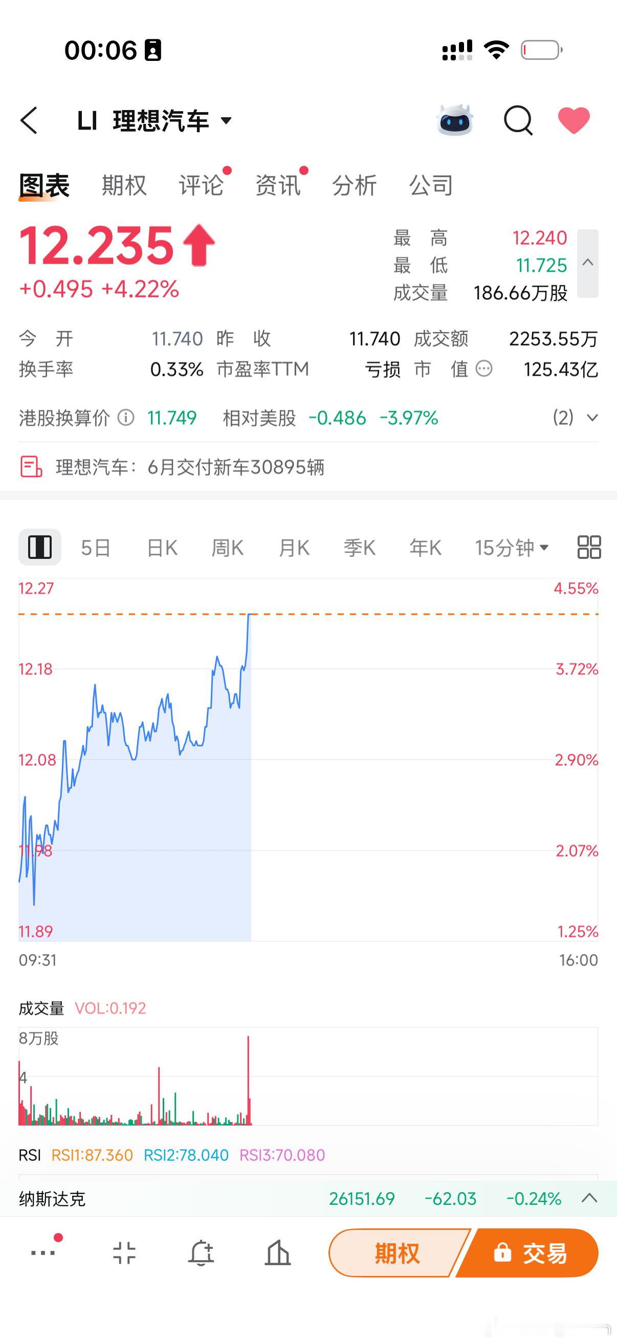 听说有个持股7年的死多头 前一天割肉了，割了包涨这个魔咒有点恐怖