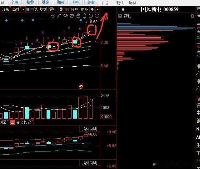 【明天不就又一个涨停吗】国风新材，今天的日K线，如同5月16日，5月22日的K线