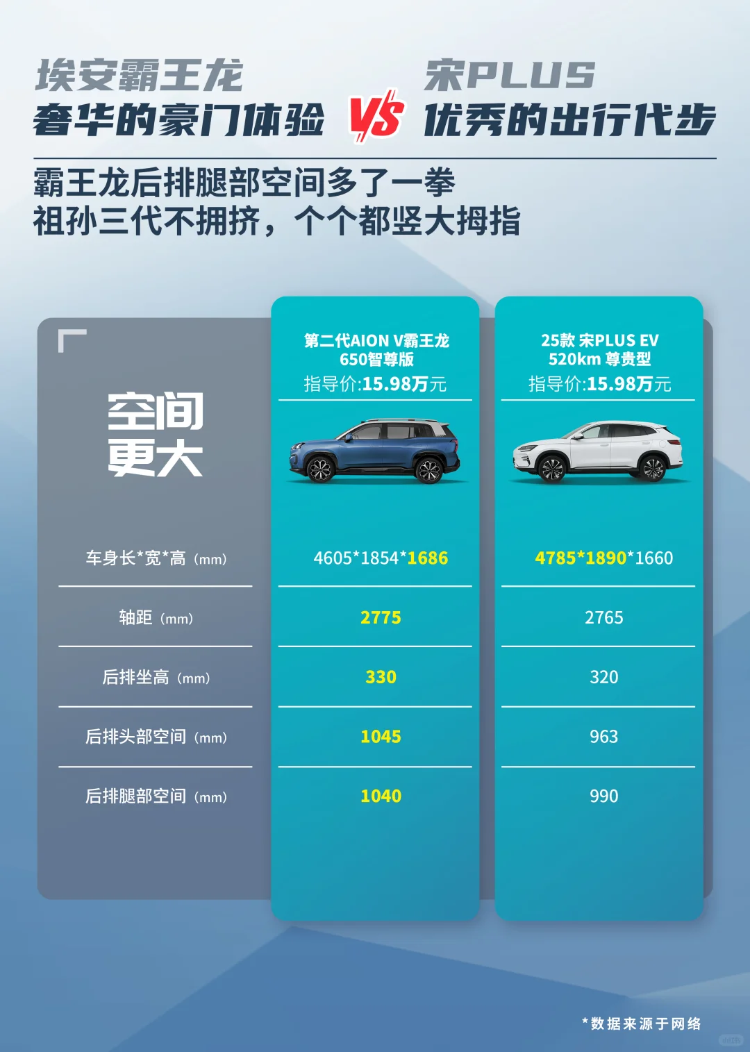 首次上手埃安霸王龙🚗 智能强得可怕