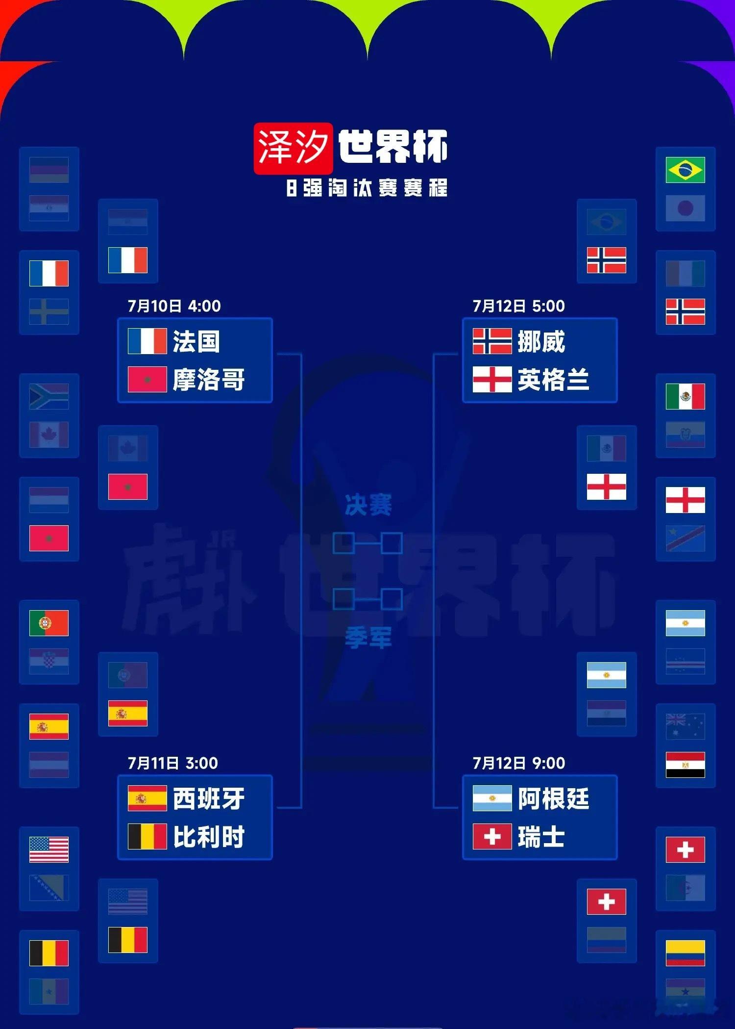 今日凌晨两场世界杯 1/8 决赛落下帷幕！阿根廷 0-2 落后连追 3 球，恩佐