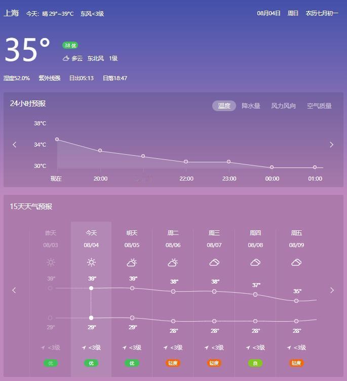 #上海的晚霞铺满天#
一道残阳铺水中，半江瑟瑟半江红。8月4日晚上的上海，天边的