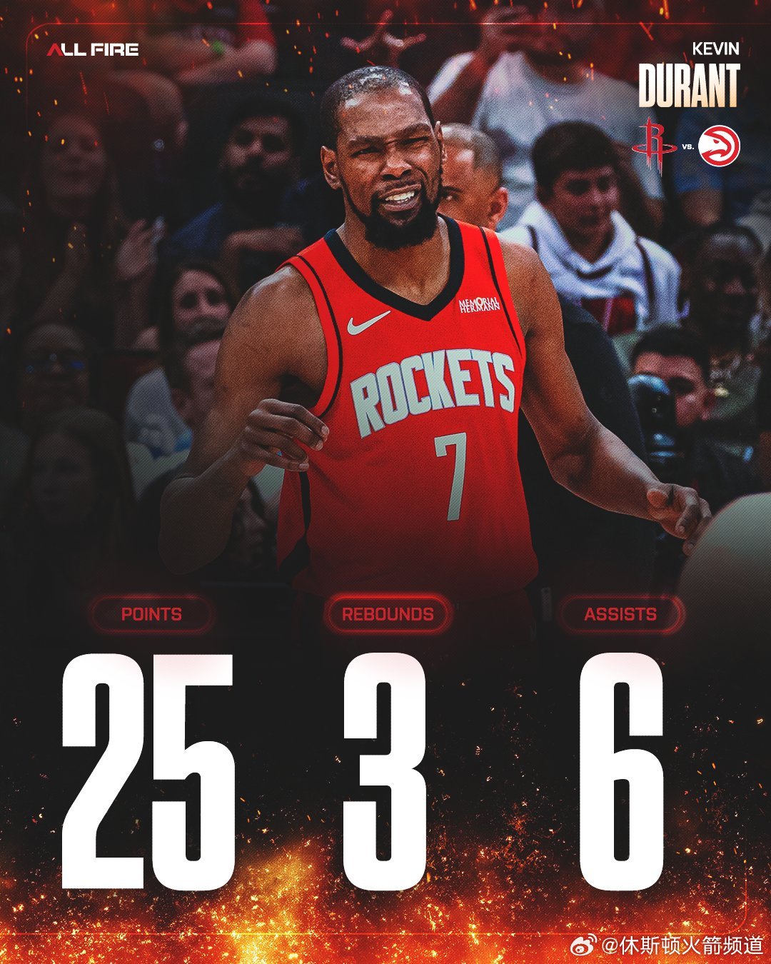 赛后杜兰特接受采访，谈到近期外界对于球队氛围的批评，他说：“输球的时候我们很容易