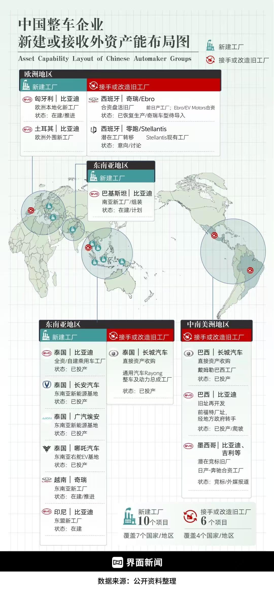 行业，自主出海，中国整车企业，全球产能布局，阶段汇总【来自懂车帝车友圈】