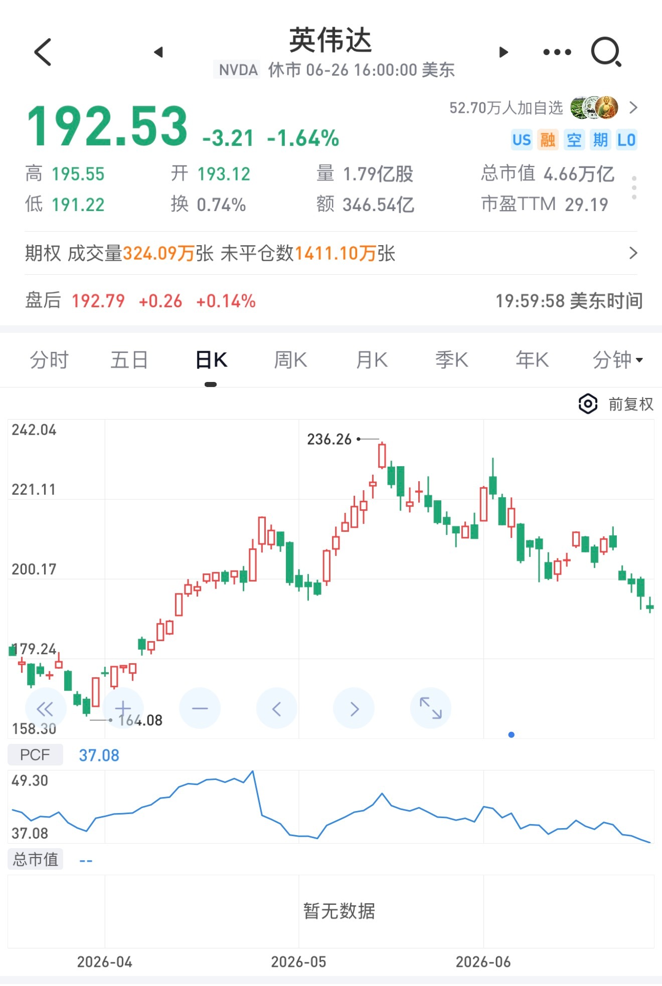 英伟达现在也成老登了