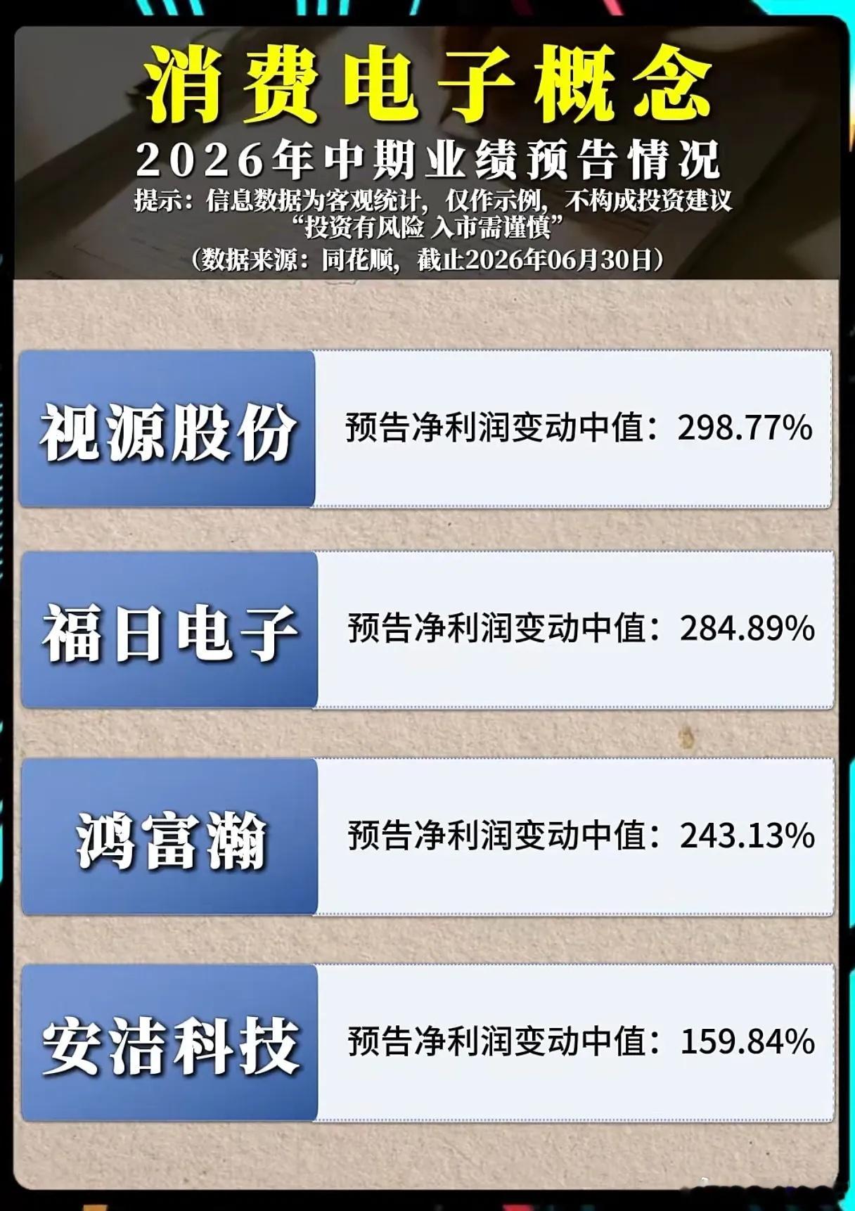 2026年中报业绩预告陆续披露，沉寂许久的消费电子赛道迎来一批超预期成绩单。从统
