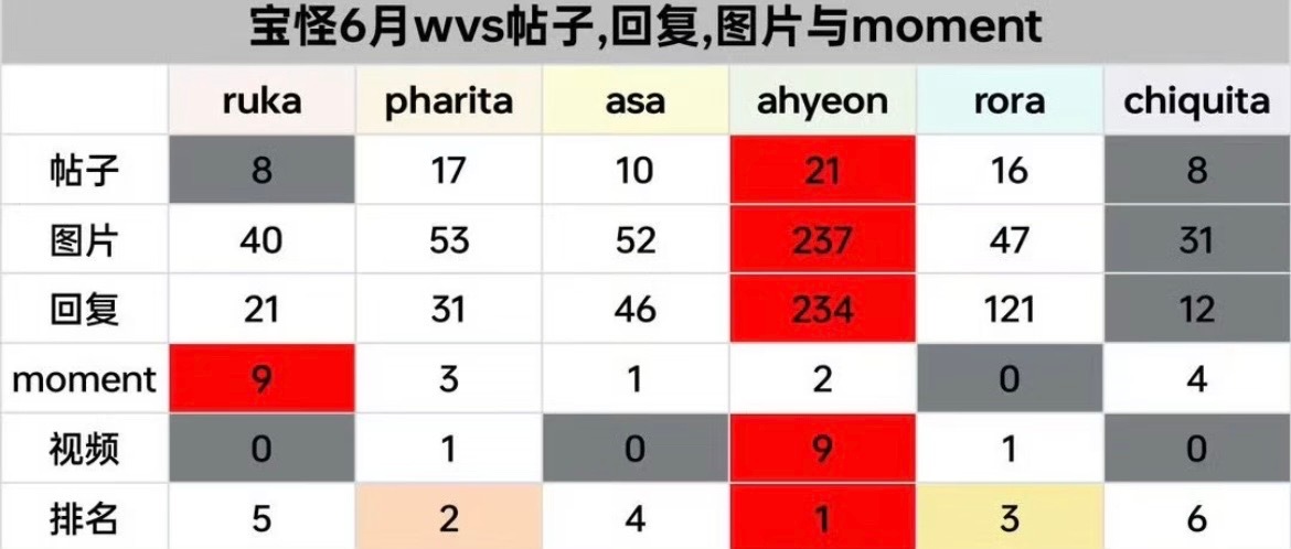 AHyeon郑雅譞六女一 完全孝女来的 
