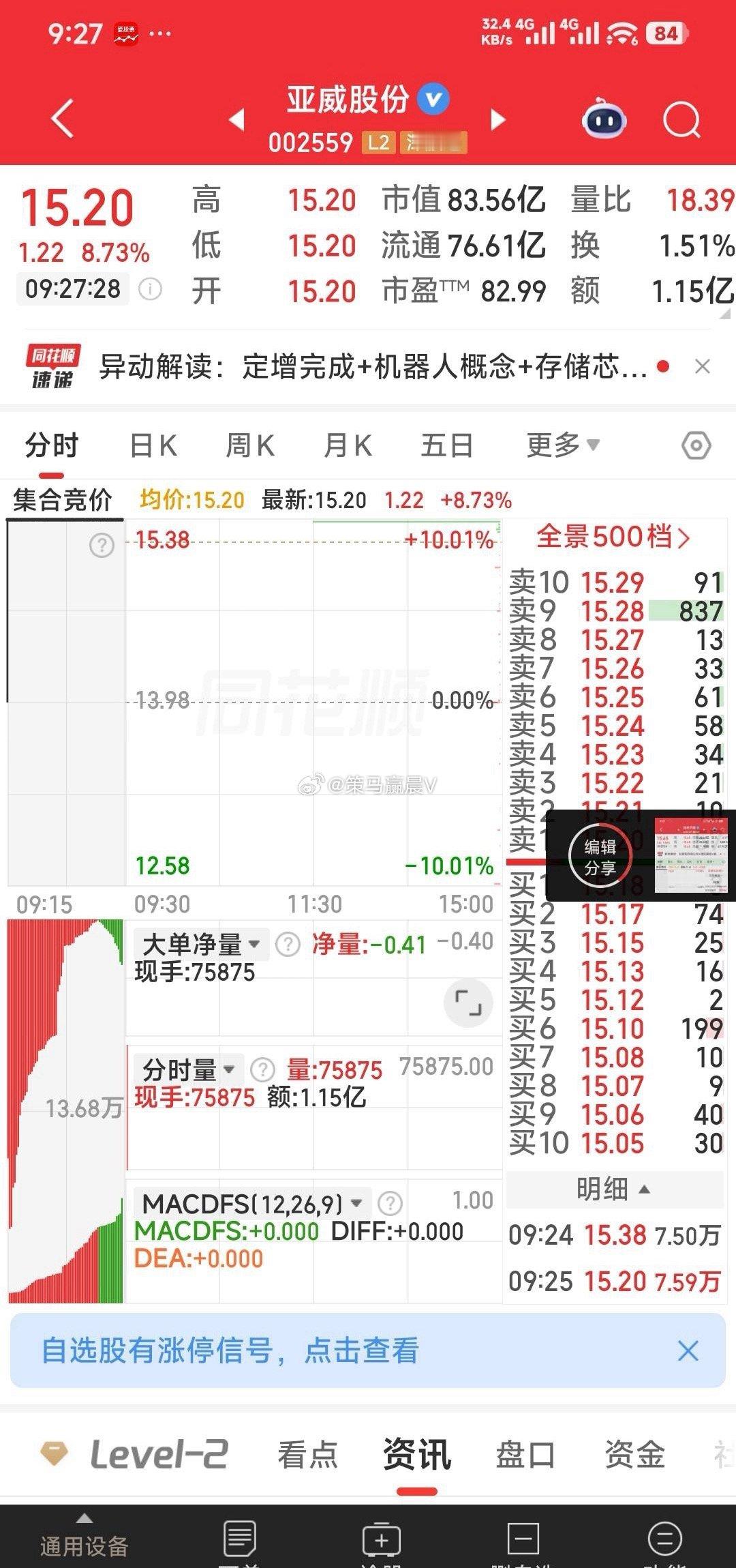 【今日狙击】今日狙击：恒天亚同志中的恒尚节能，天富能源，亚威股份。今日择机暂出：