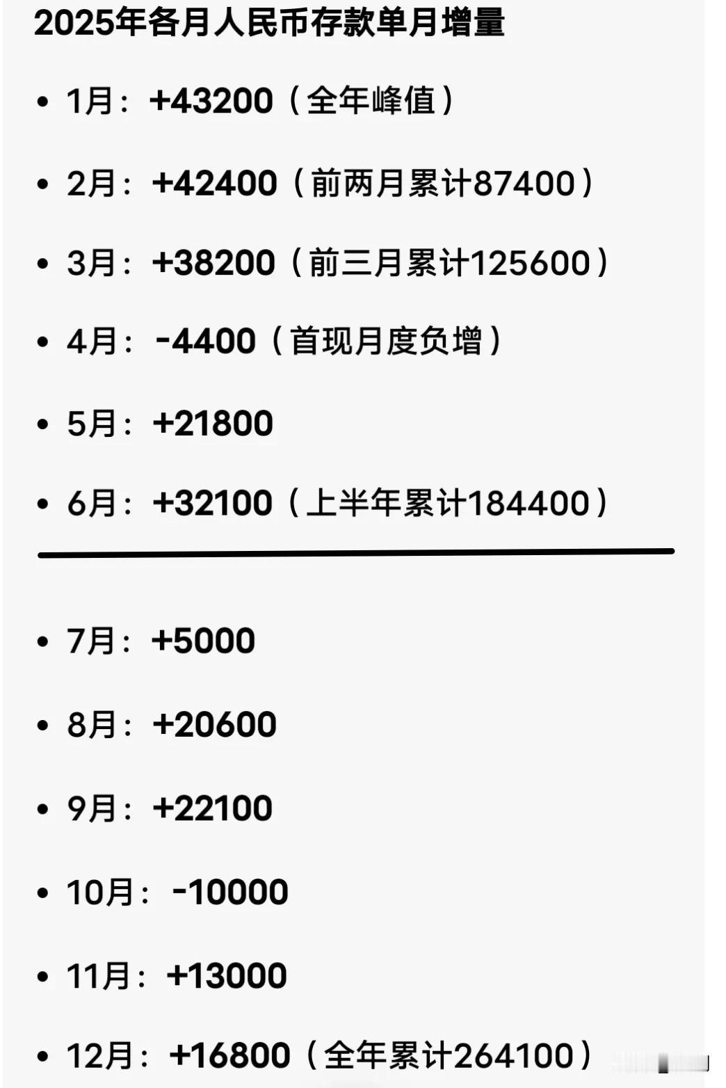 股市长老解密这次牛市能够涨多多少点，涨到什么时候！股市上涨需要大量的资金投入进去
