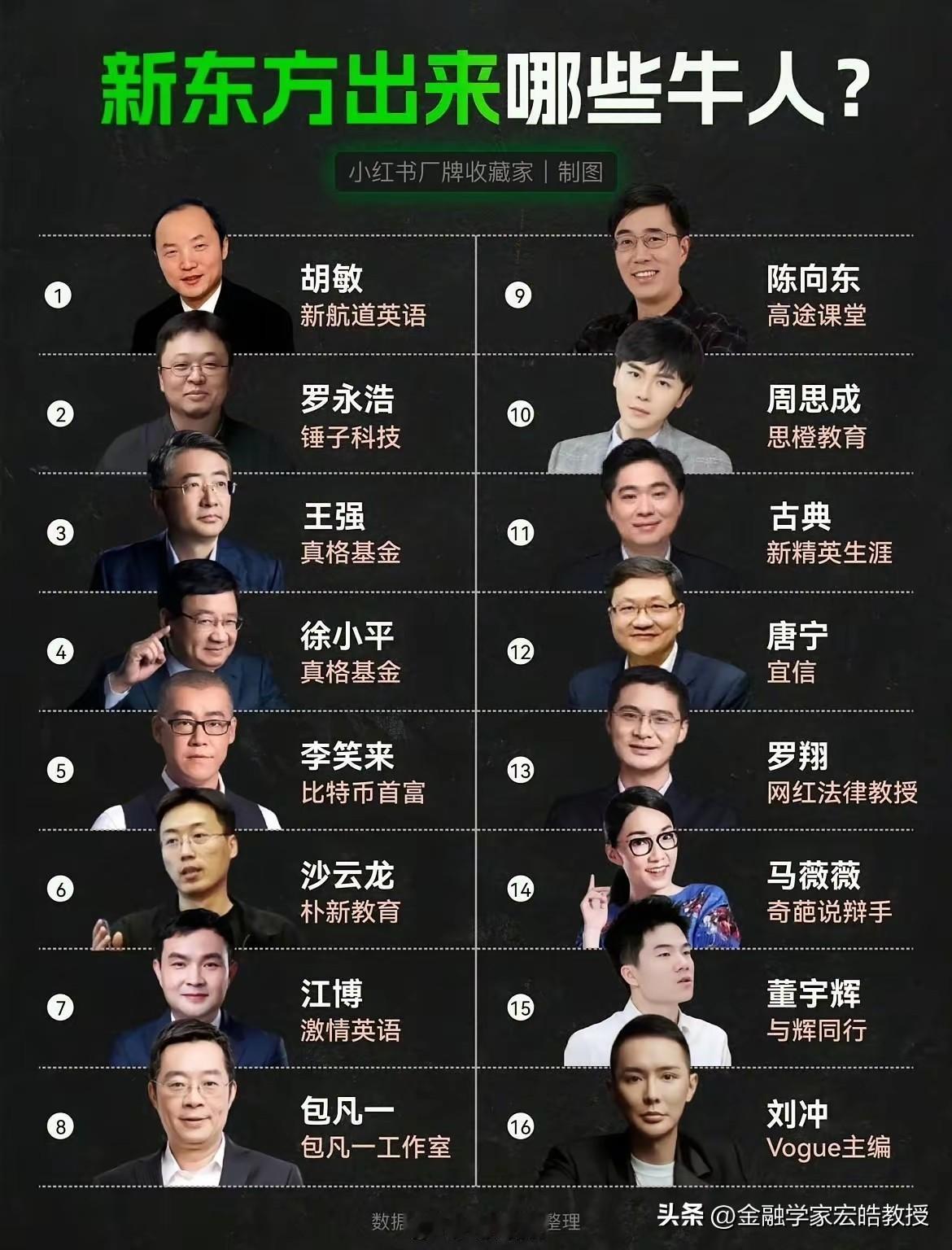 看下图，新东方确实是“卧虎藏龙”之地，也可以说是中国创业家的孵化器。罗永浩，徐小