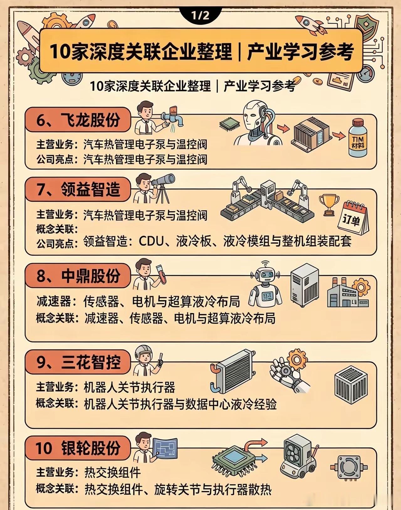 人形机器人液冷赛道梳理！10家深度关联企业整理人形机器人高负载运转下发热问题突出