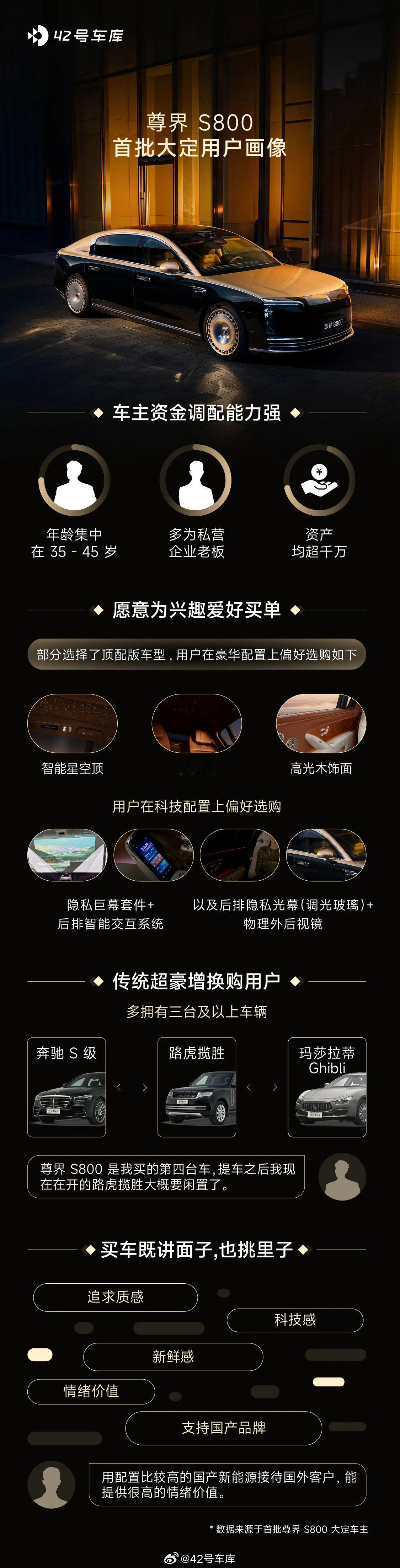 尊界车主既有老钱也有新钱 尊界 S800 首批车主的用户画像显示，尊界 S800