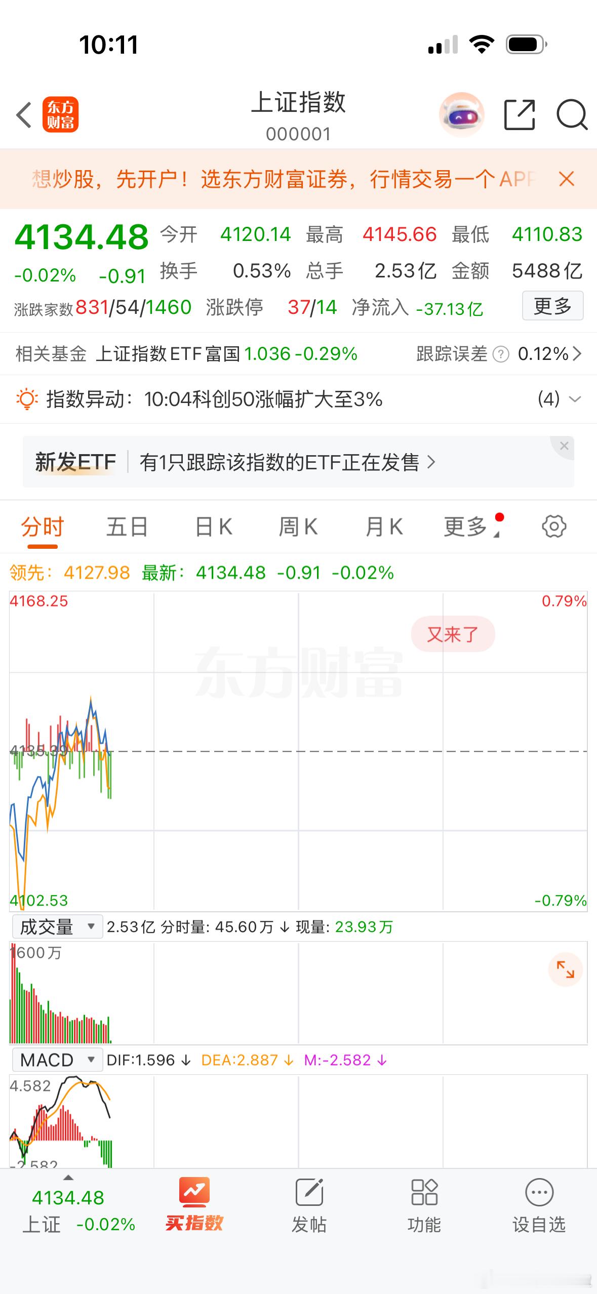 目前市场跌多涨少，赚钱效应还是集中在半导体，芯片，少数算力等领域，好的是市场终于