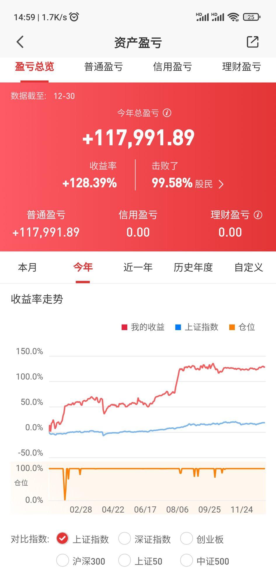 今天是2025年最后一个交易日，跨年大家都在网上晒收益，凑个热闹吧，炒股原则就是