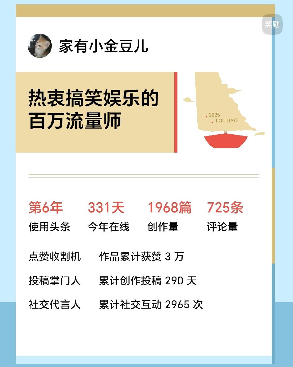 到年底了，头条给我出了一个年终总结，不看不知道，原来我这么勤奋啊！
我的头衔是～