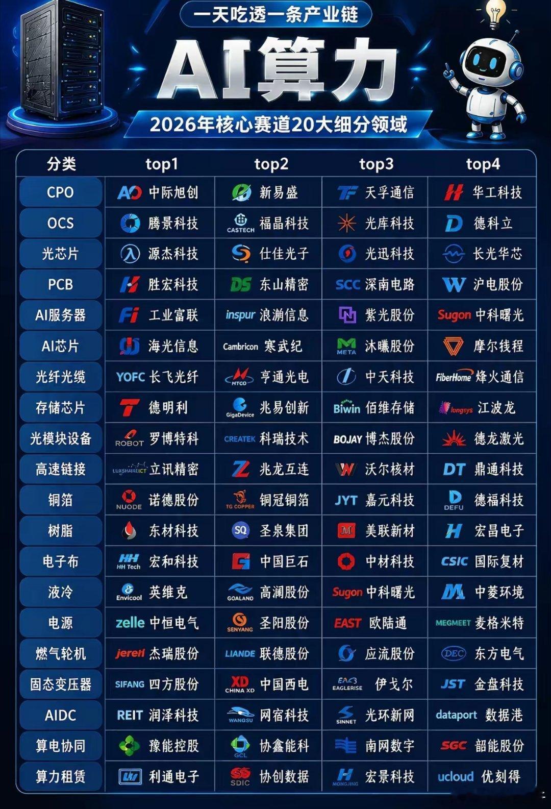 全球科技巨头英伟达、微软、谷歌、Meta都在疯狂抢光互联产能，直接签长期协议锁定