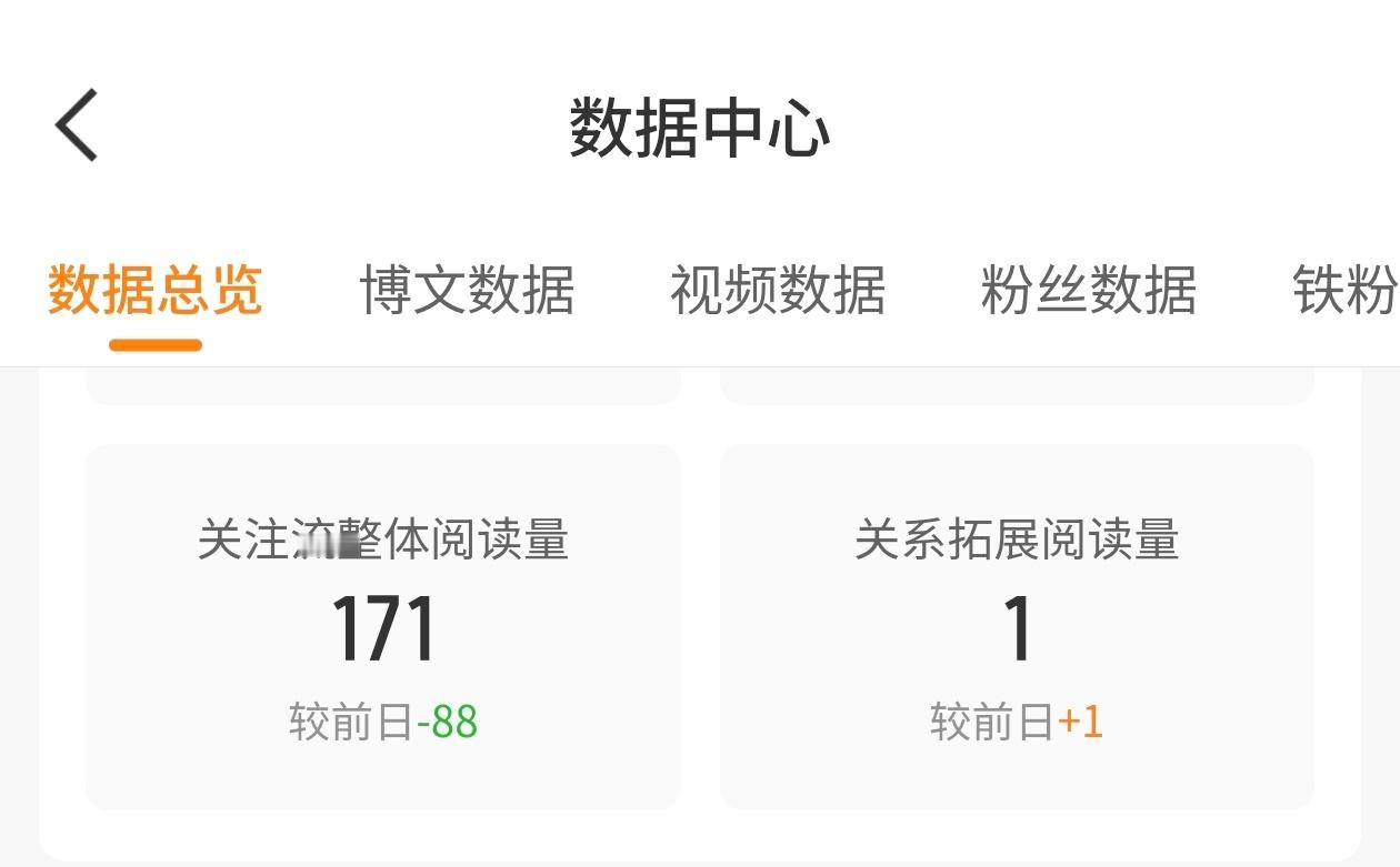 几年了，我的关系拓展终于突破零了可是咱也不知道这个要怎么涨呀！ ​​​