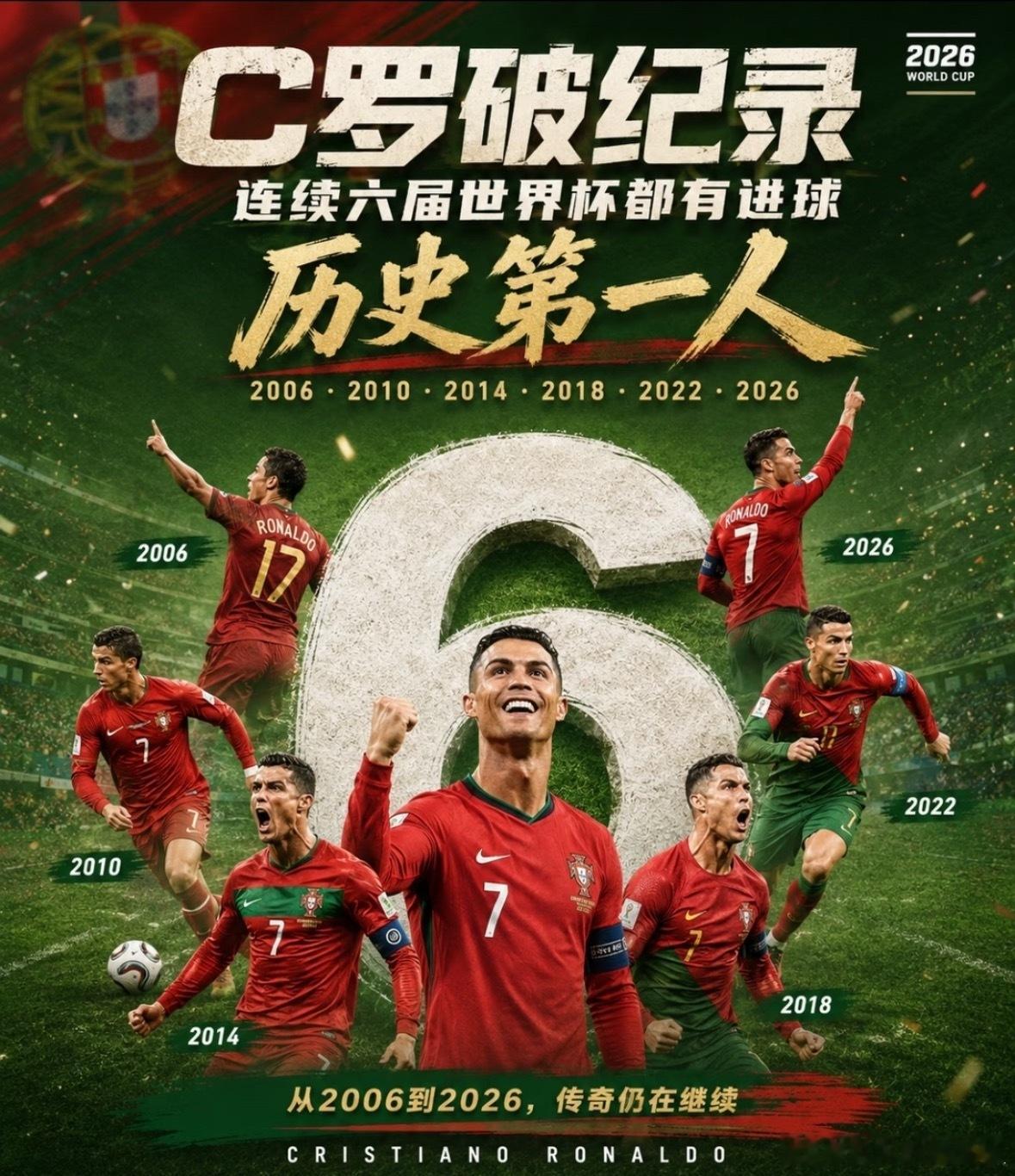 C罗进球C罗强势归来，打破质疑，破纪录成为连续六届世界杯均有进球历史第一人！ 