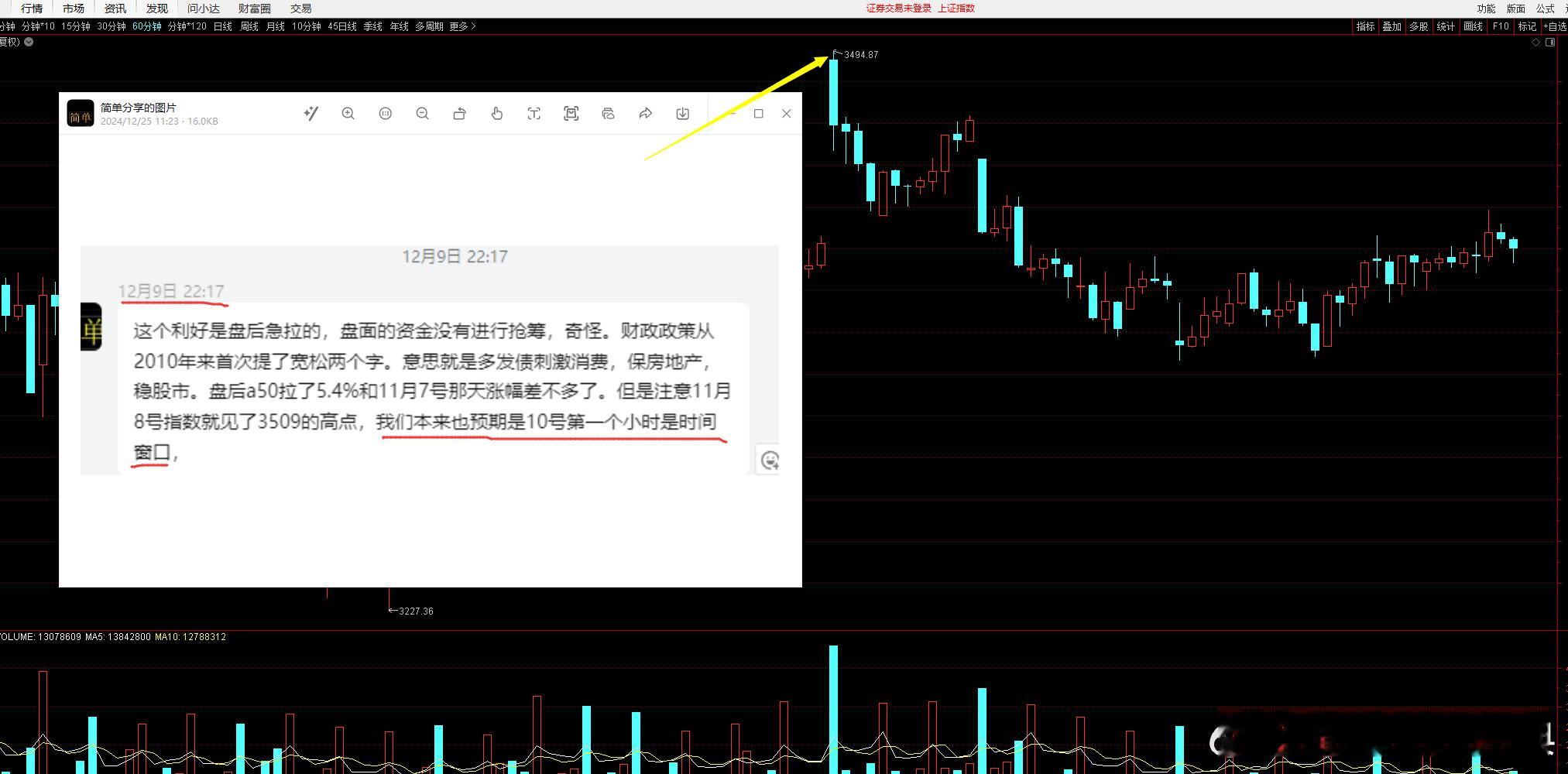 记录一下经典，         3494最高点提前预判的高点并且说了，风险主要是