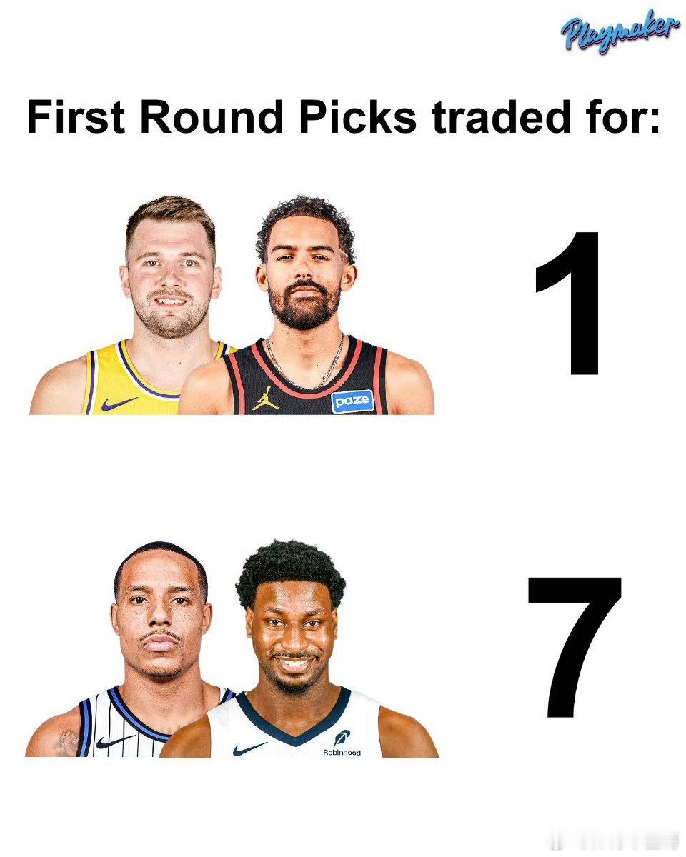 NBA 没有对比，就没有伤害——东契奇➕特雷杨，就值一个首轮签！而贝恩➕3J，加