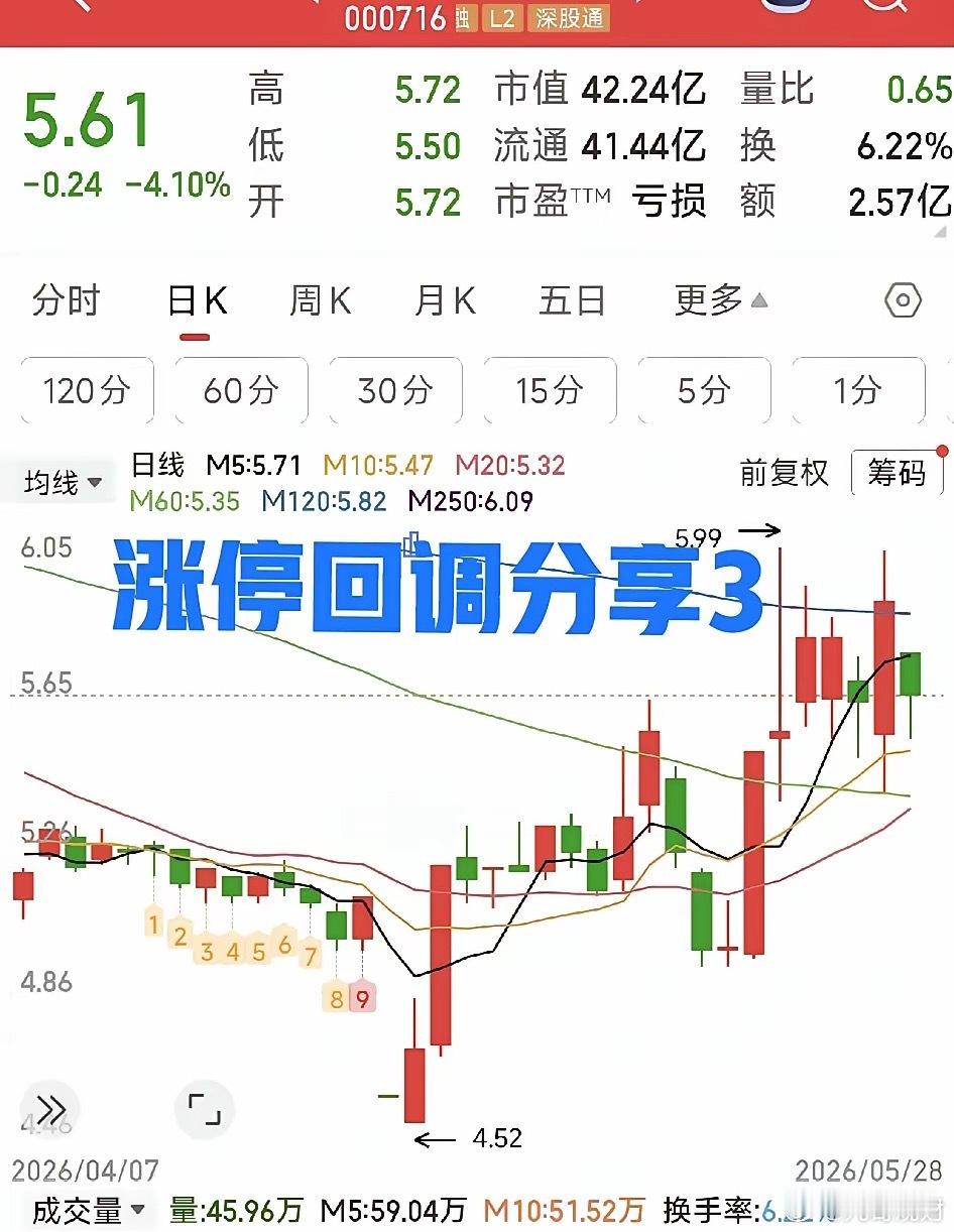 做短线的朋友一定要明白：涨停不是终点，真正的主升浪，往往藏在涨停后的回调里。很多