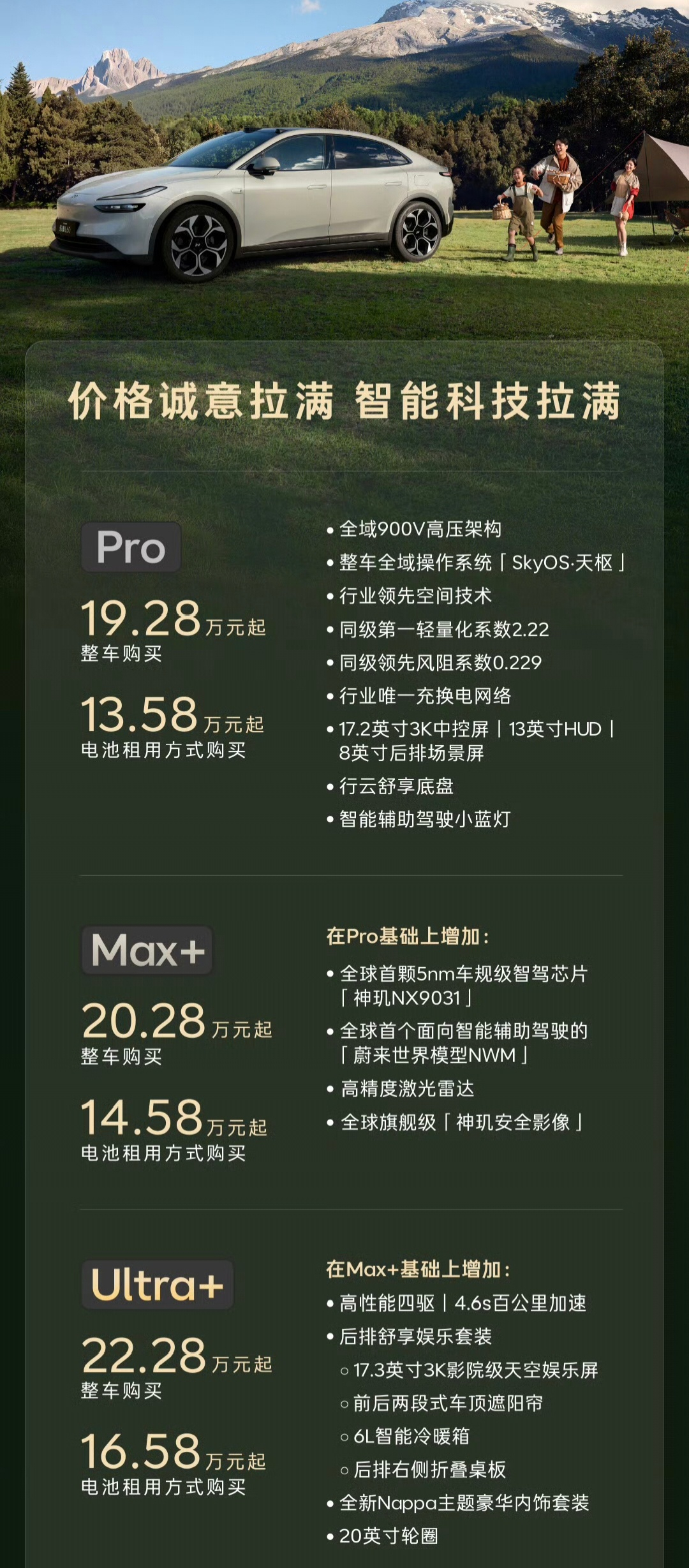 新款乐道L60 Pro版起售价19.28 万，电池租用方案13.58万元起，价格