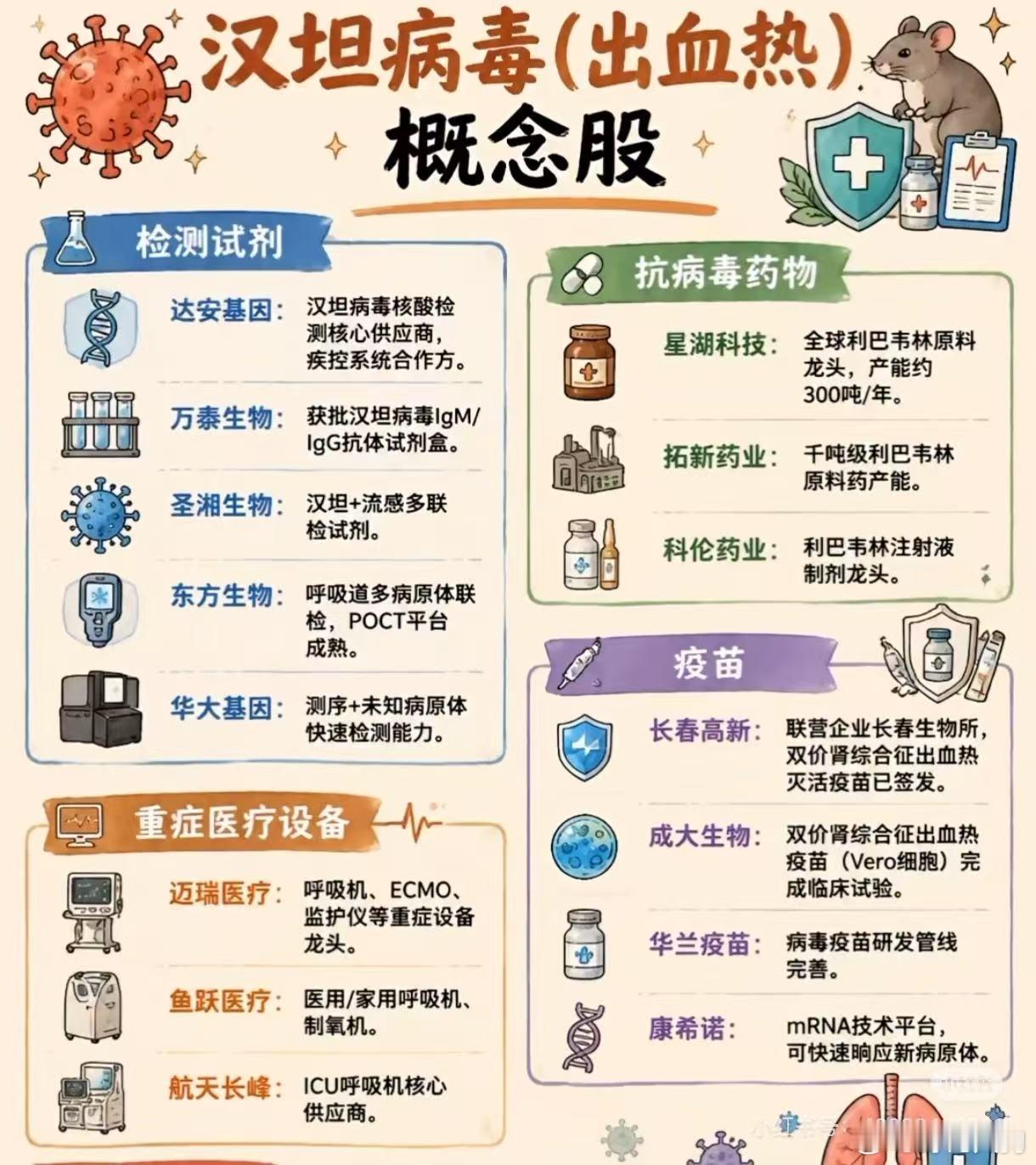 汉坦病毒概念股 