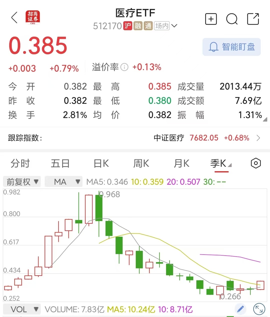 继续学习医药与创新药知识：医药上市公司市值的崛起与崩盘前面学了中药、化学药、生物