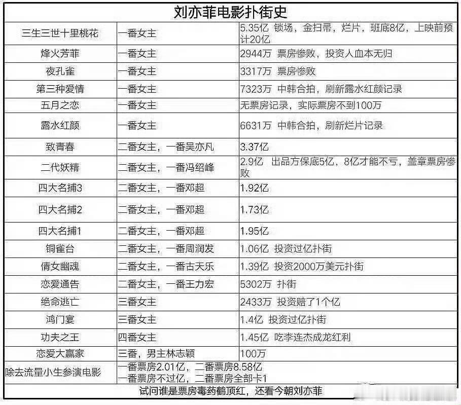 金鹰奖可以颁给刘亦菲吗 毕竟闯电影圈大失败已经近十年没电影拍了 又铁骨铮铮逃了白