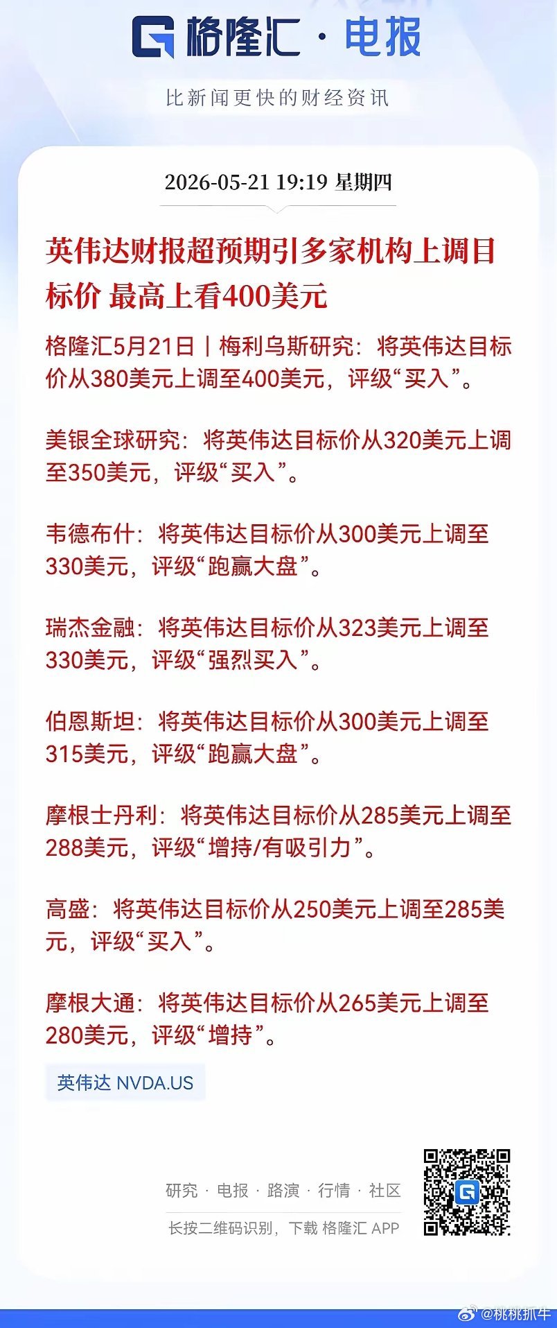 一季度英伟达业绩远超预期！股价还有71%的涨幅，最高涨到400美元5月20日美股