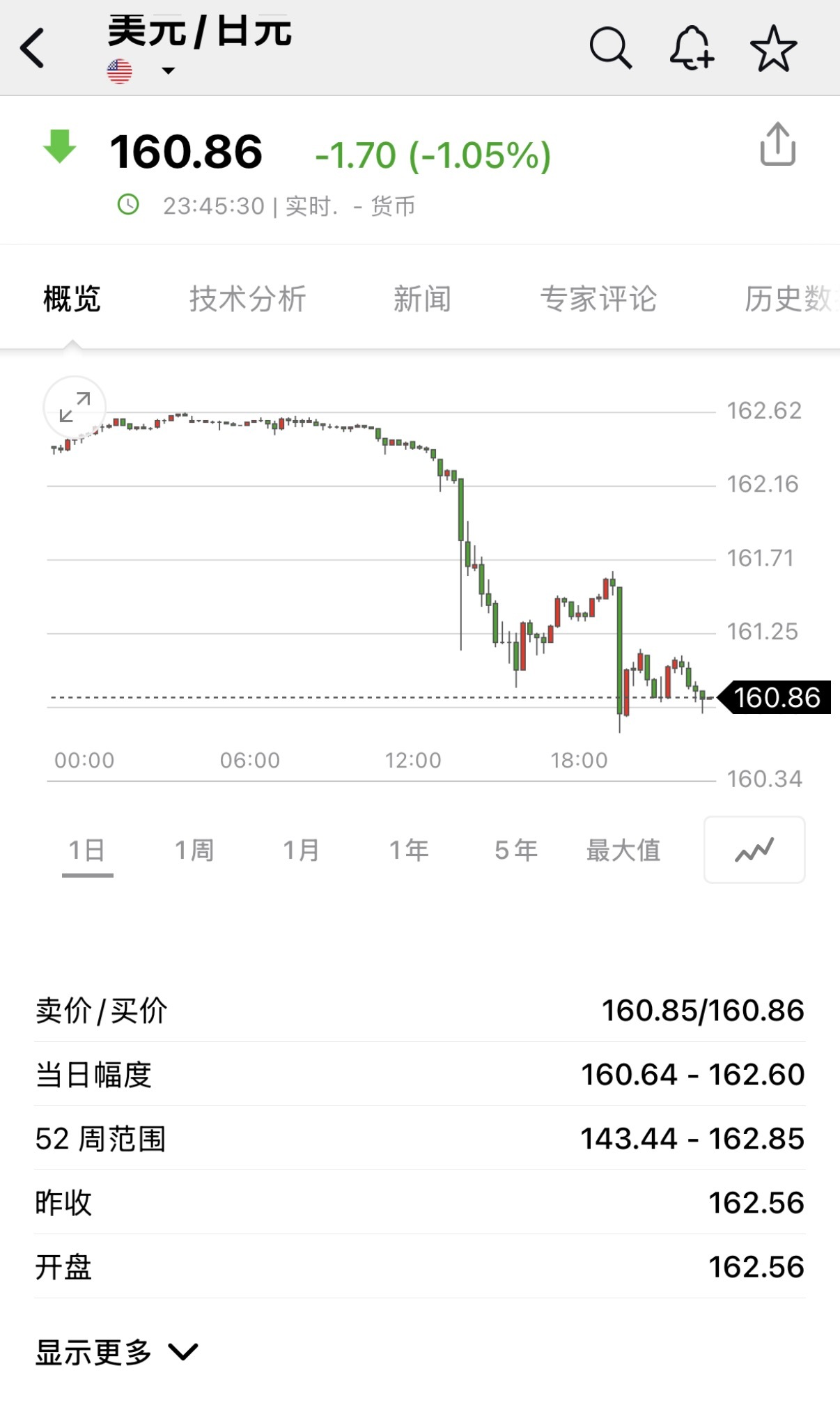 🔻日本央行这次又把什么弹药打出去了？海外新鲜事热点现场