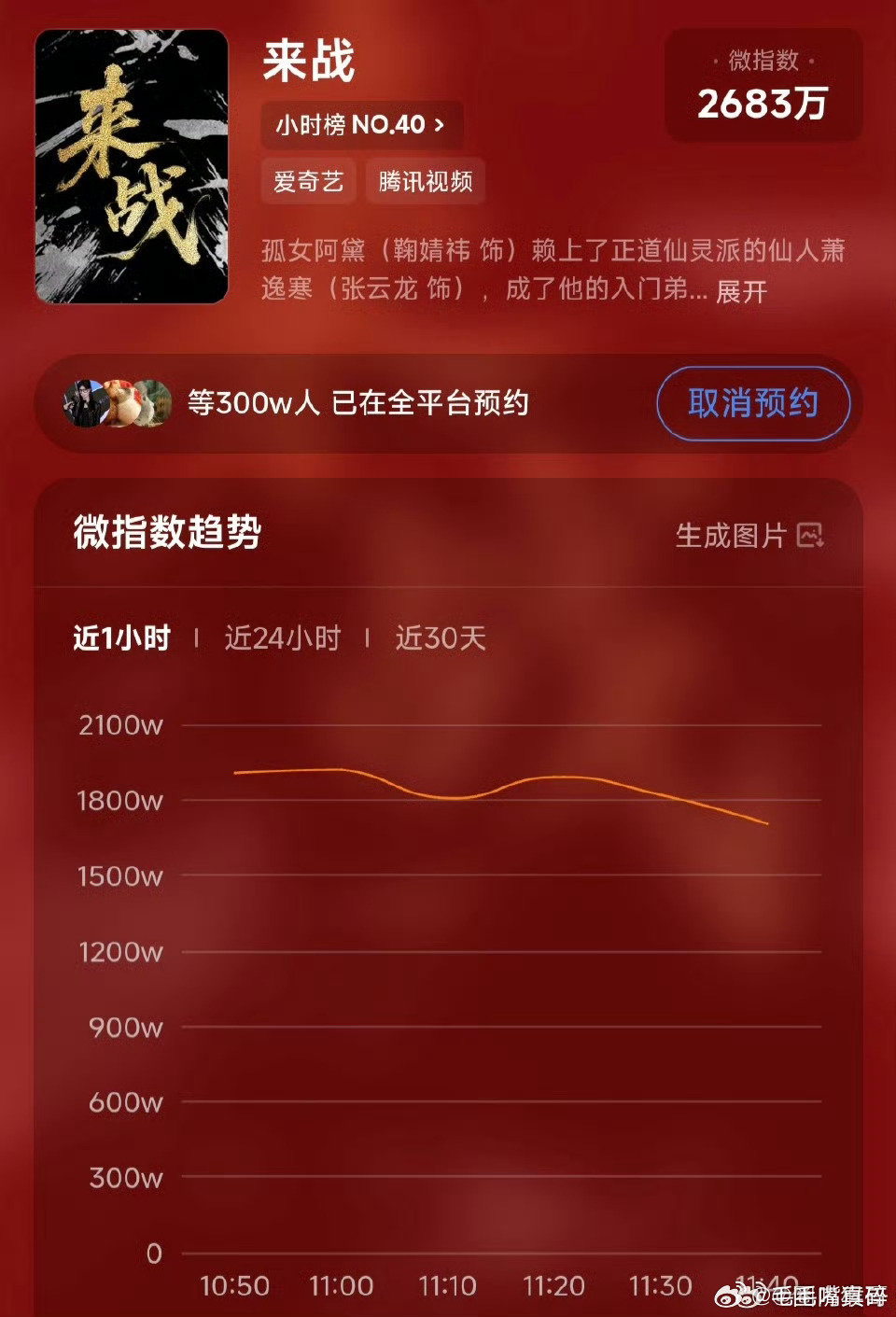 鞠婧祎大女主剧来战预约破300万了鞠婧祎好牛啊，期待阿黛 ​​​