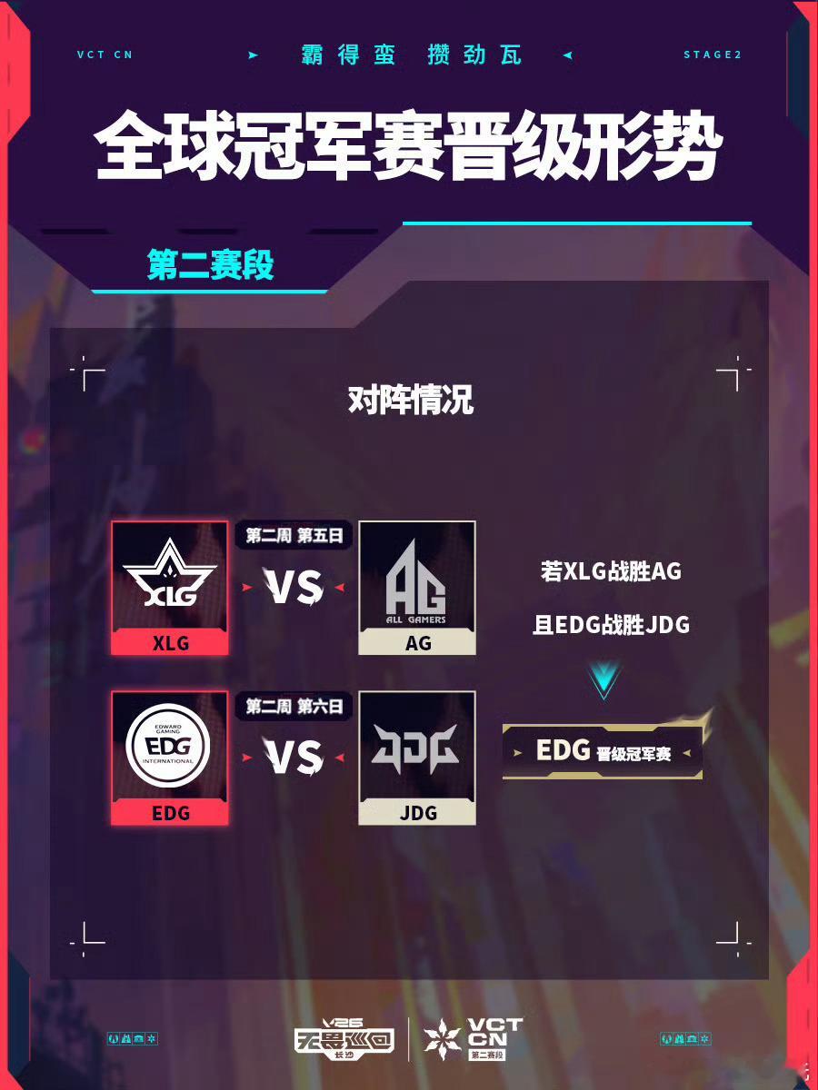 2026 VCT CN 第二赛段 常规赛 | 话题看点第二周 第五日 | 第二场