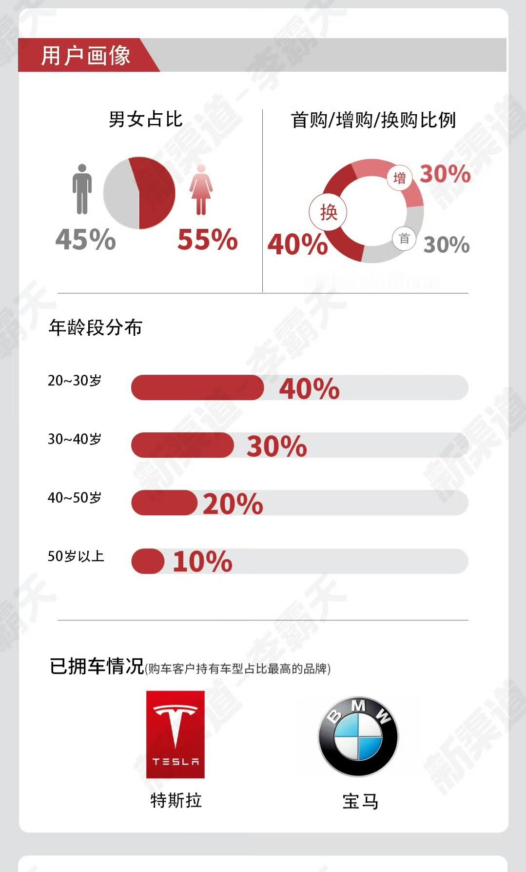 有意思，调查样本不一样，数据差别很大啊[挤眼] ​​​