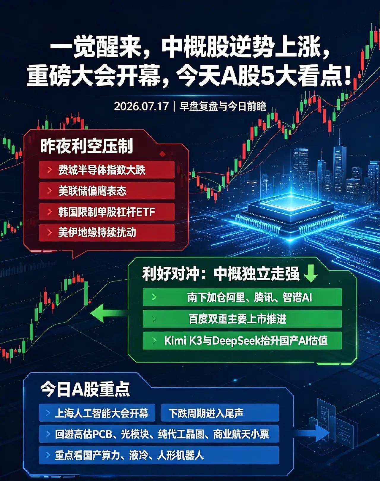 中概股逆势上涨,重磅大会开幕,今天A股5大看点！一、利空事件① 费城半导体指数大