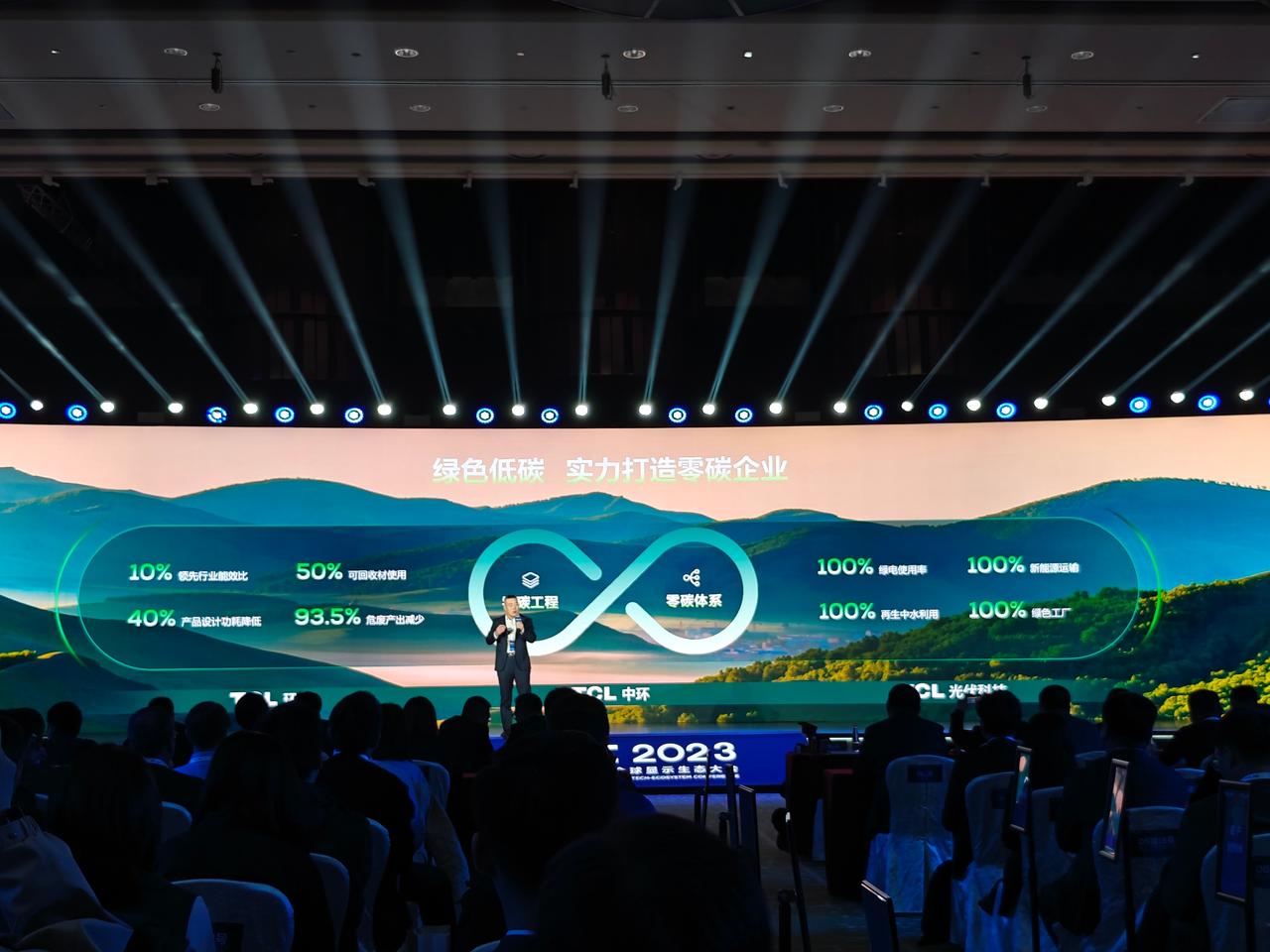 ESG怎么能不提呢，对吧。