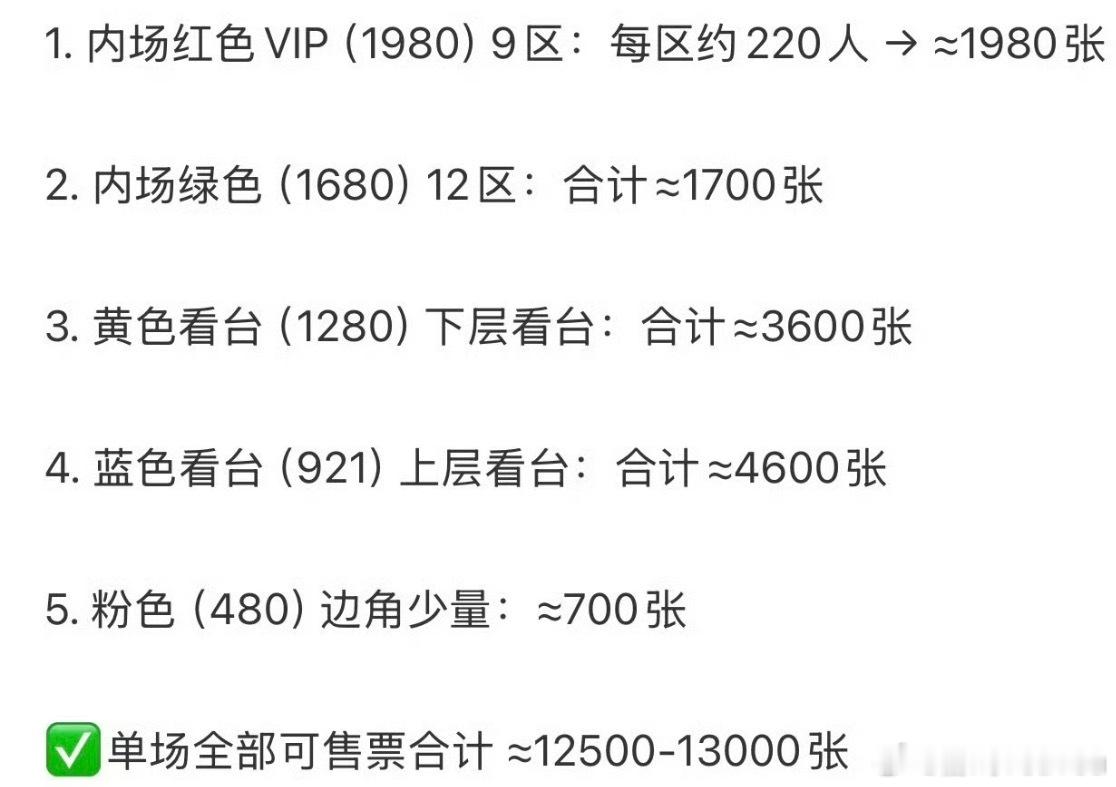 王俊凯921票价合计4600张看到921价位有4600张票，数量看着不少，但架不