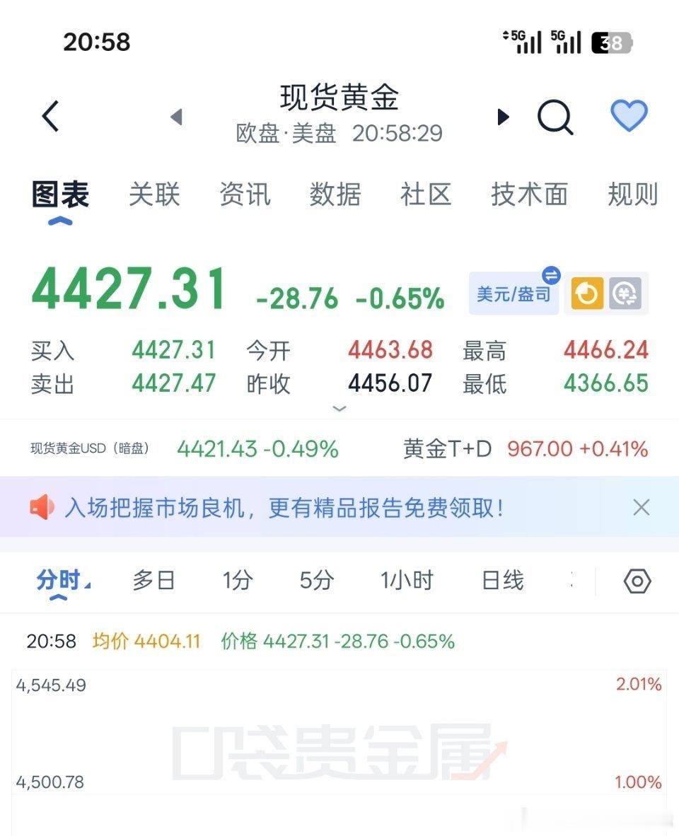 今日第四波限价丹美国四大重磅经济数据已进行深度解读，哆头强势，当前区间来到442