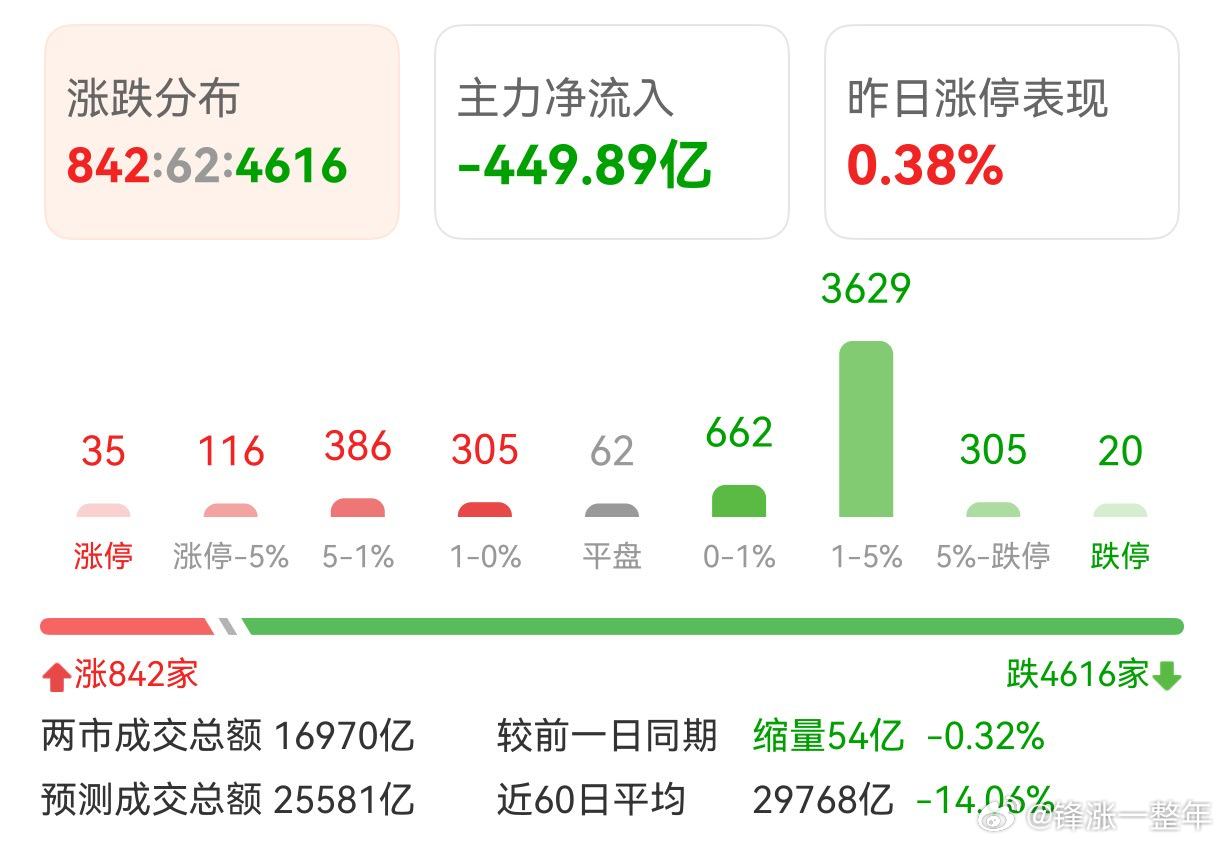 看了心碎！朋友们A股