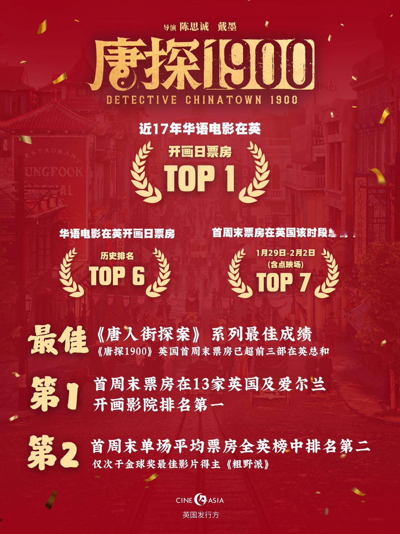 电影《唐探1900》英国及爱尔兰票房再传捷报！🎉🎉
 
🏆 近17年华语电