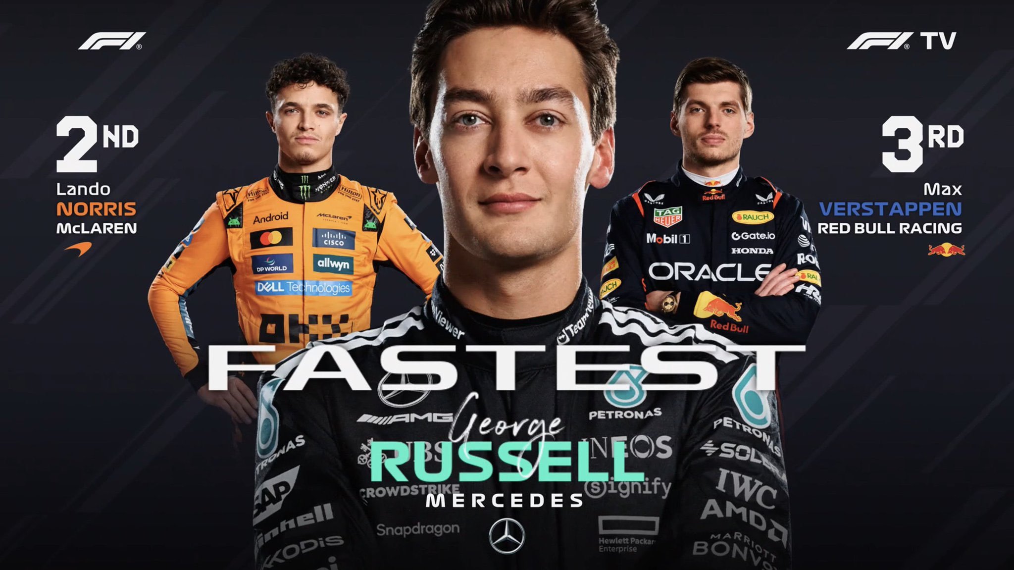 F1阿布扎比站3练成绩单，拉塞尔会不会成为总冠军大决战的搅局者？2025f1阿布